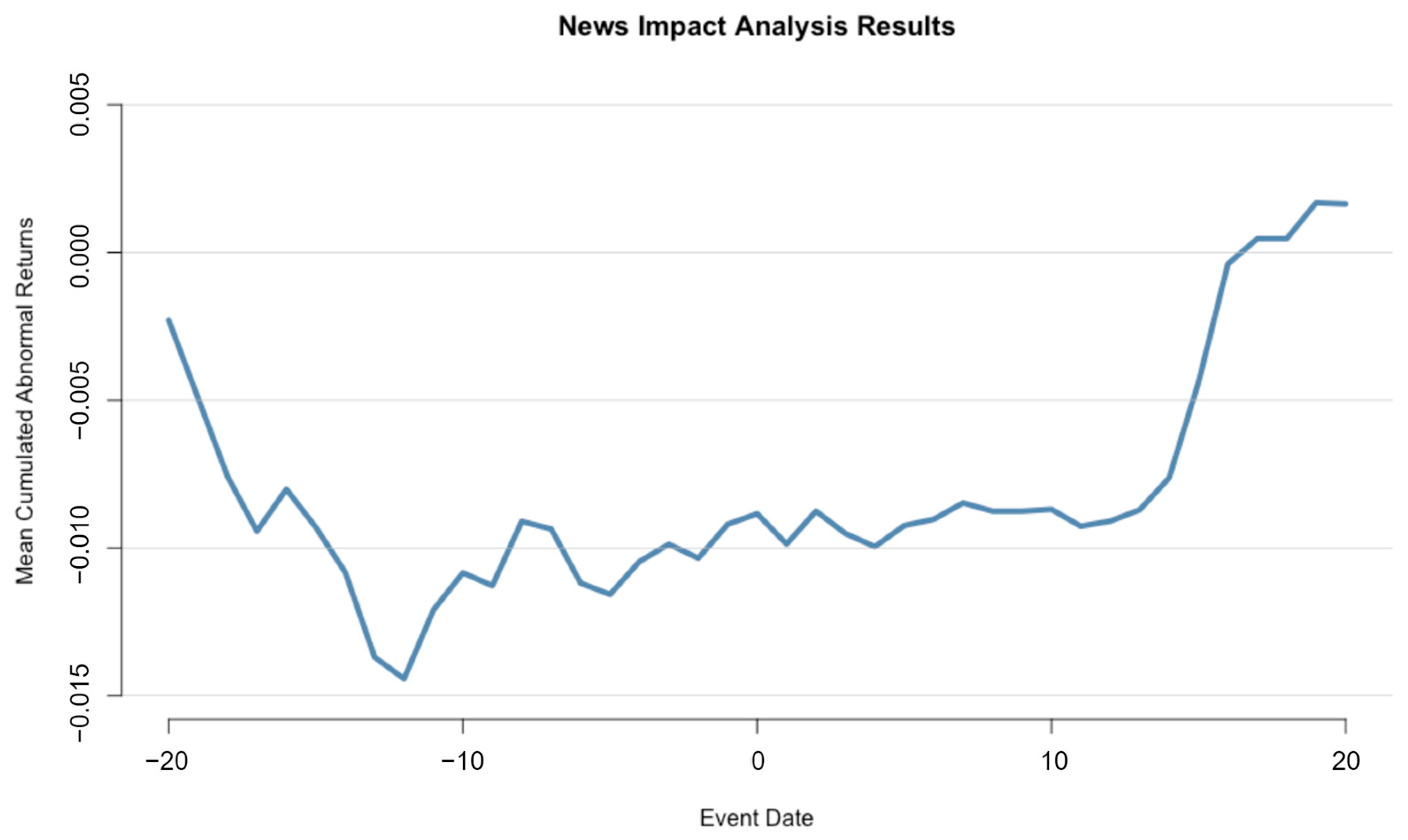 Electronics 12 02605 g015