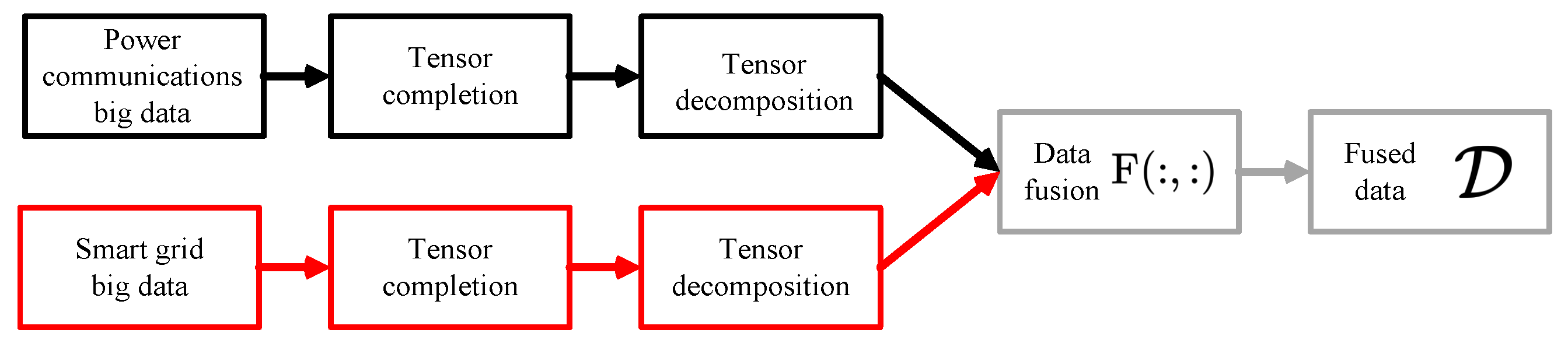 Electronics 12 02606 g002