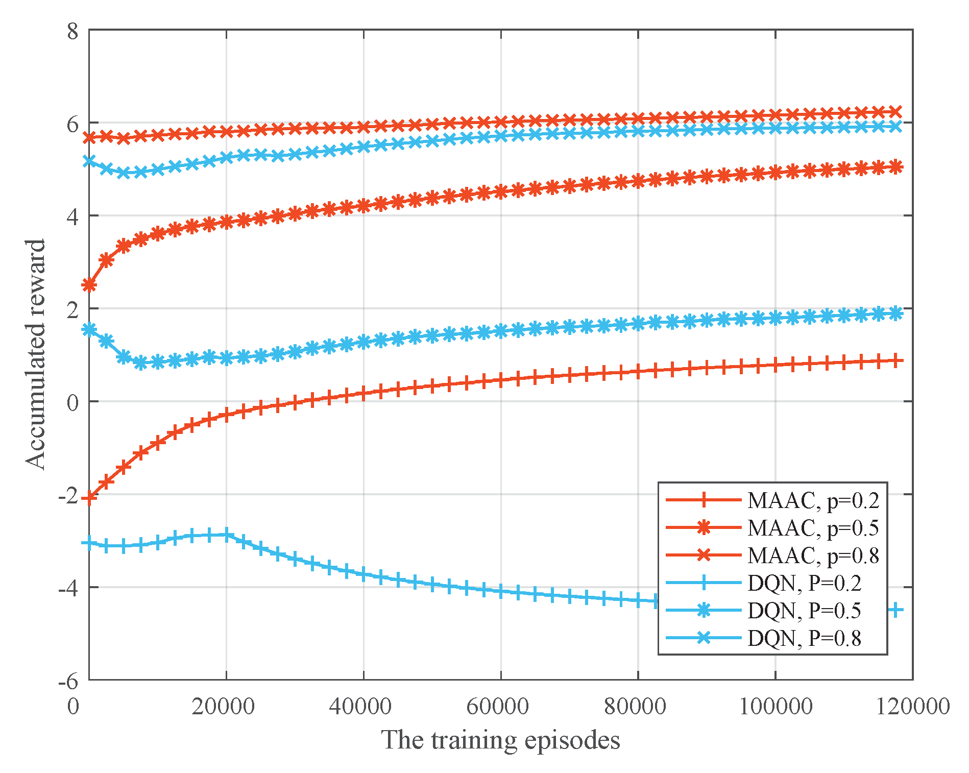 Electronics 12 02606 g007