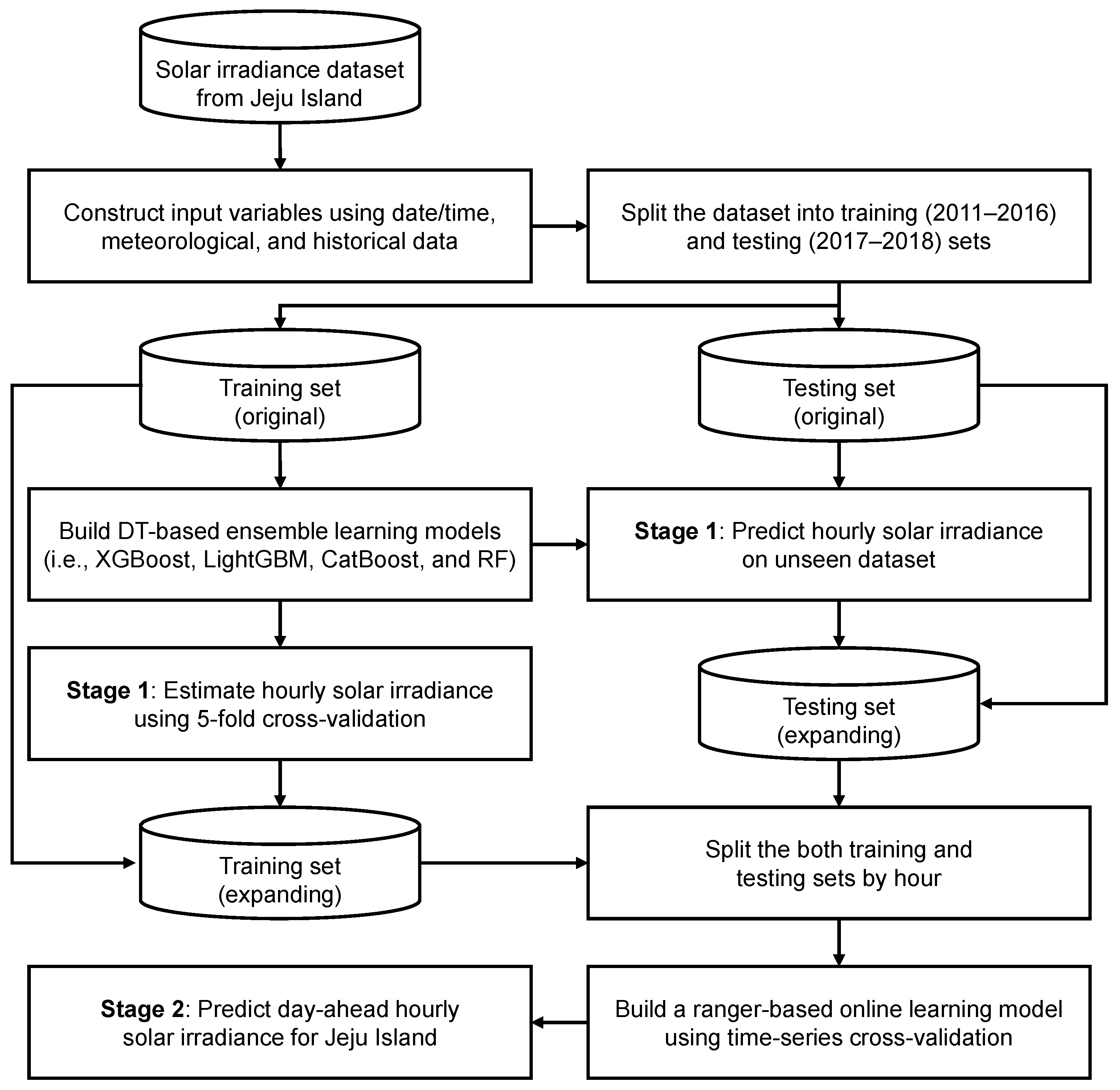 Electronics 12 02607 g002