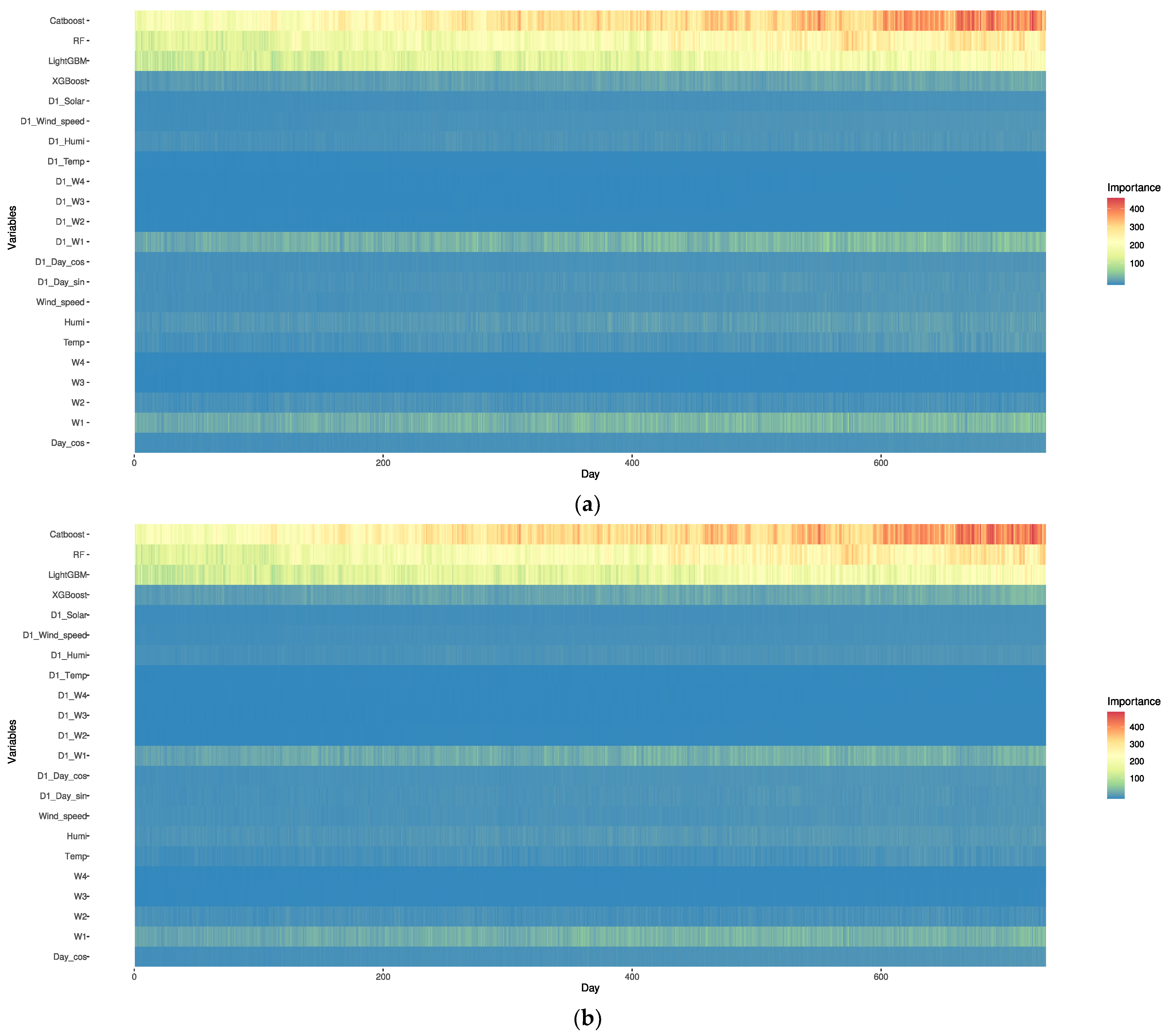 Electronics 12 02607 g004