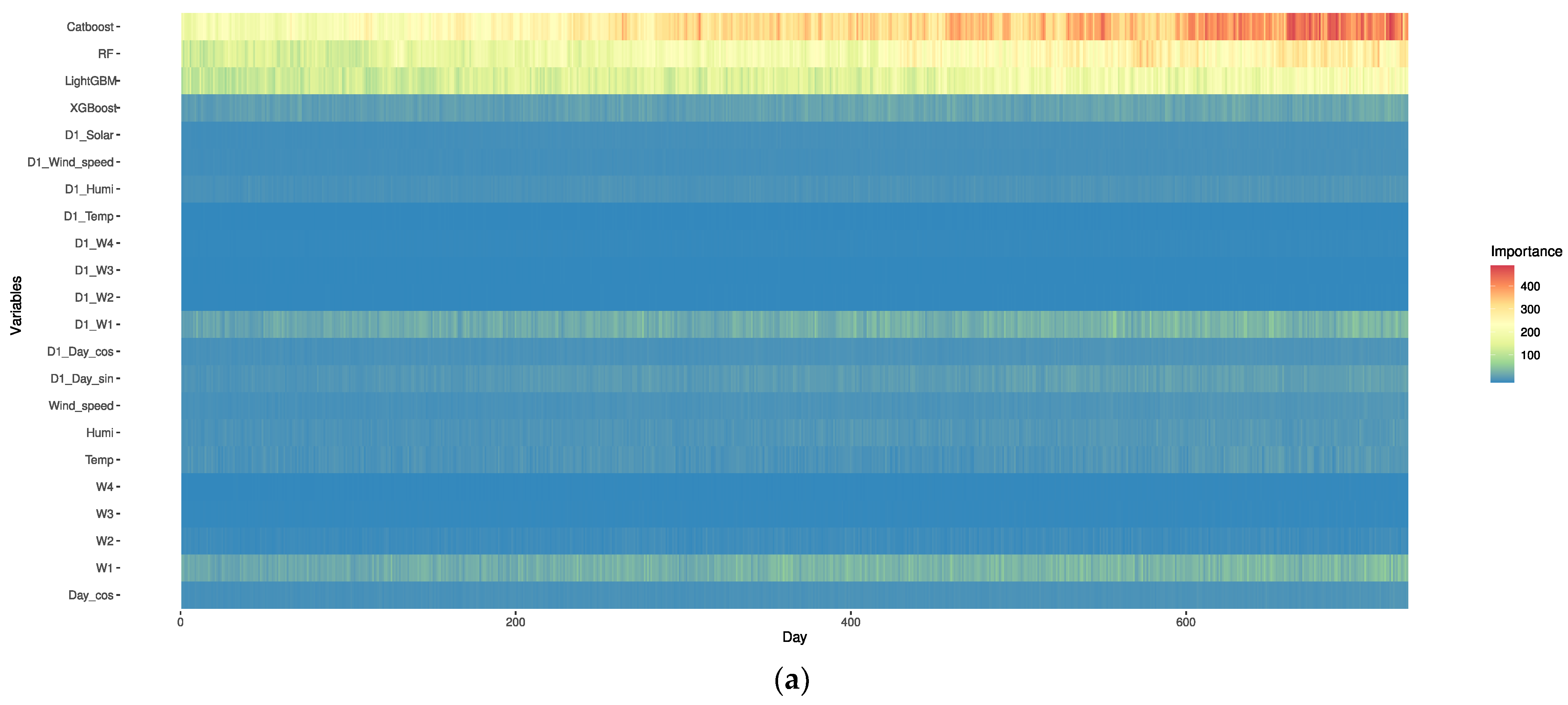 Electronics 12 02607 g006a