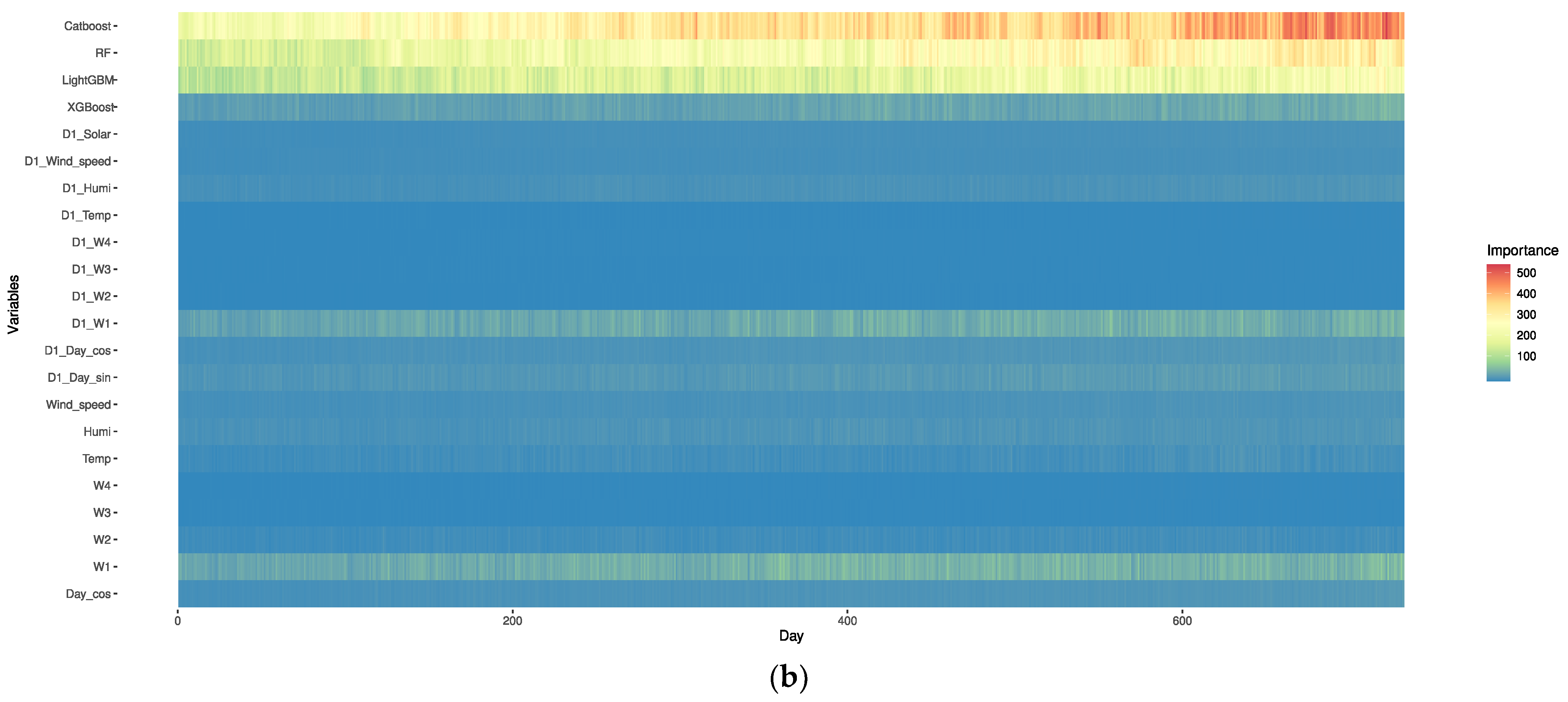 Electronics 12 02607 g006b