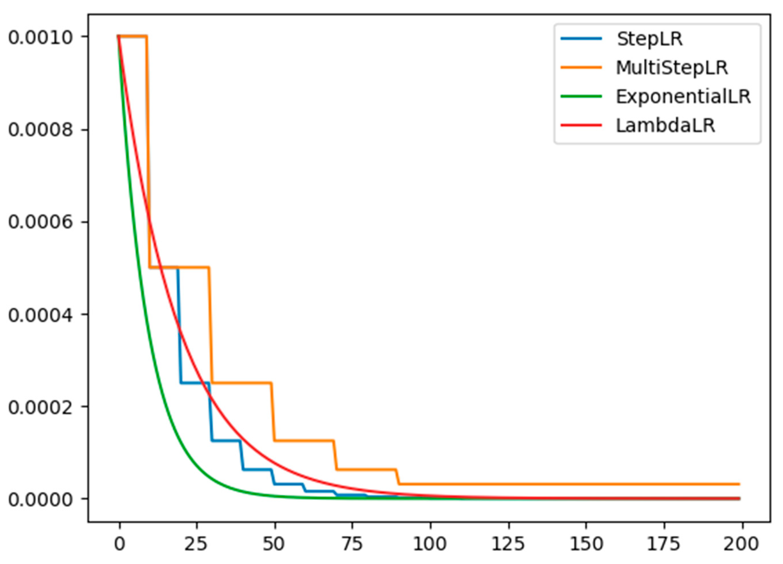 Electronics | Free Full-Text | Blood Group Interpretation Algorithm ...