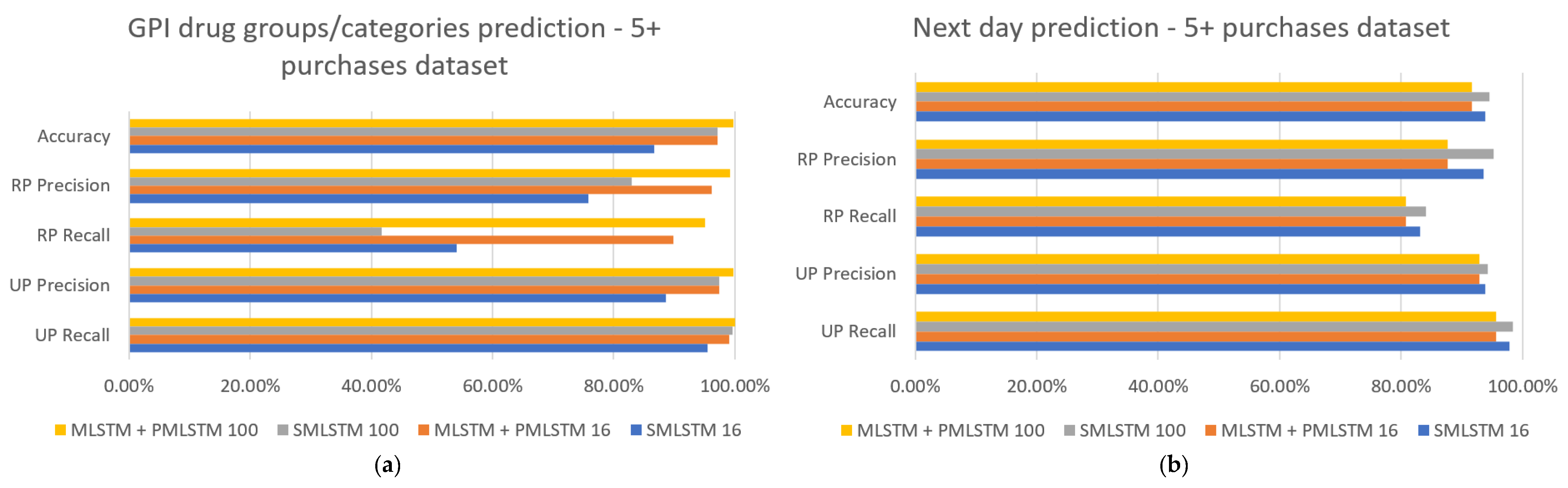 Electronics 12 02616 g007