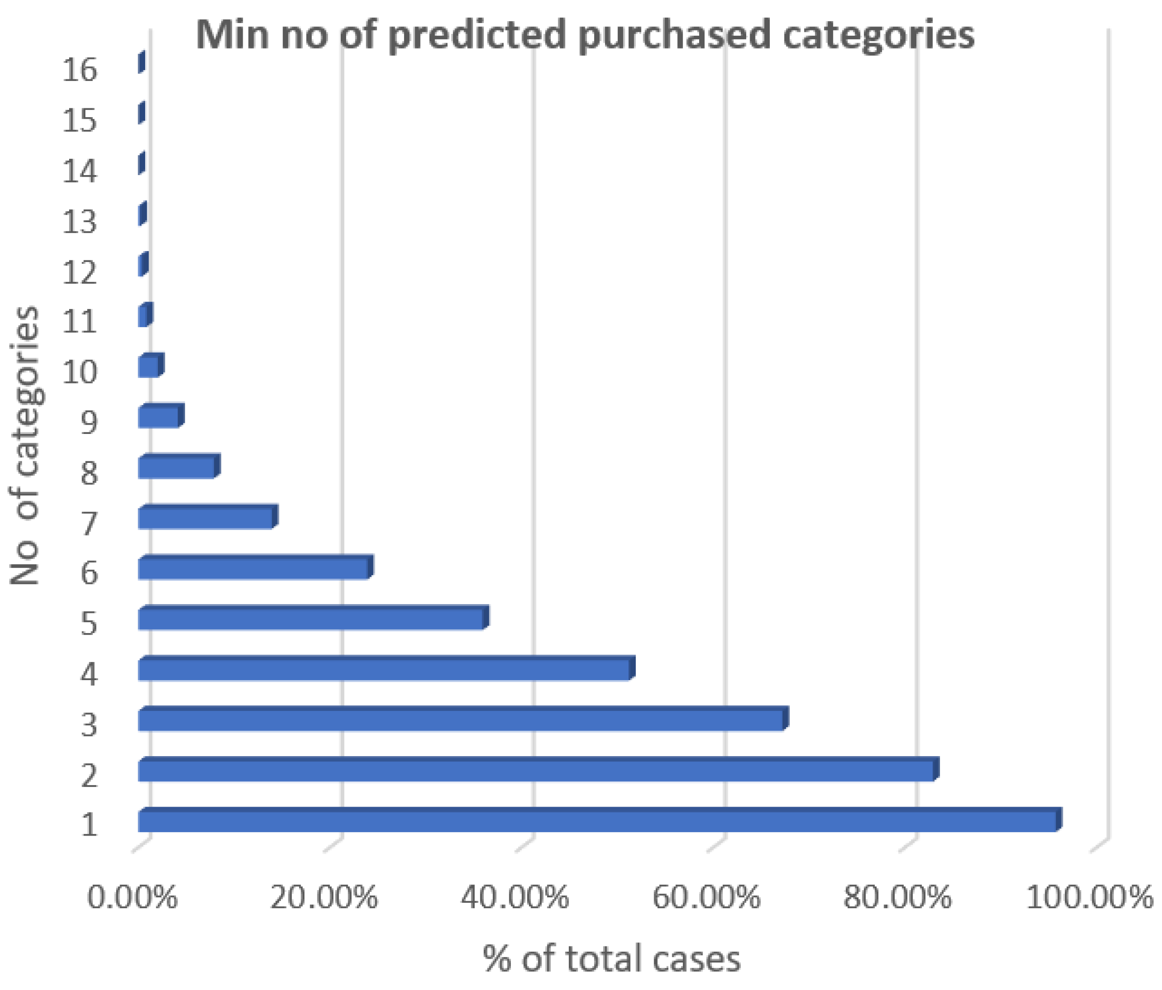 Electronics 12 02616 g008