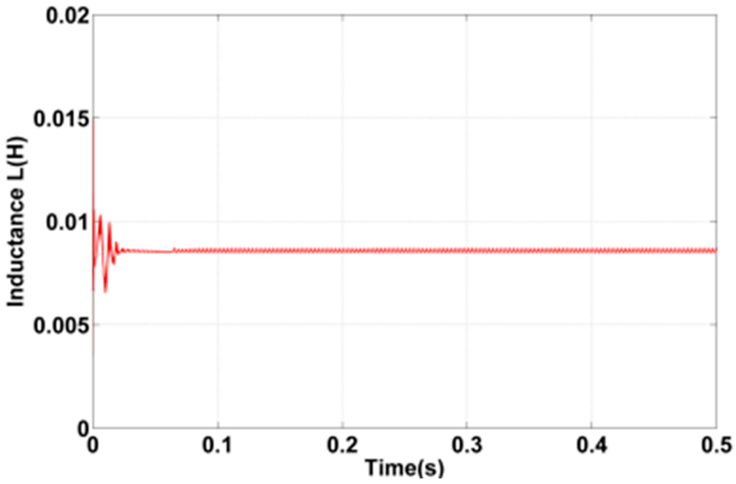 Electronics 12 02625 g003