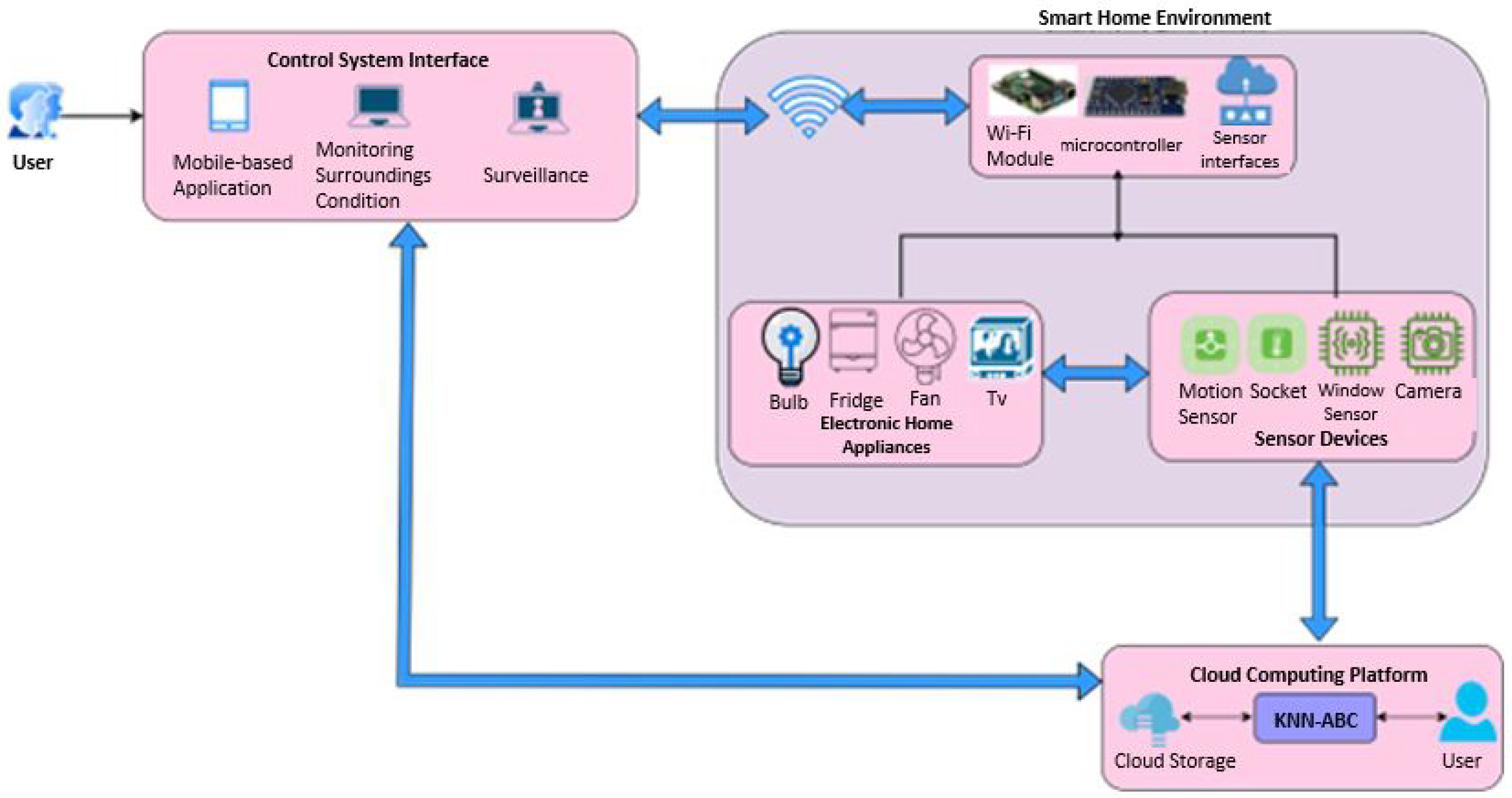 Electronics 12 02627 g001 Electronics 12 02627 g001