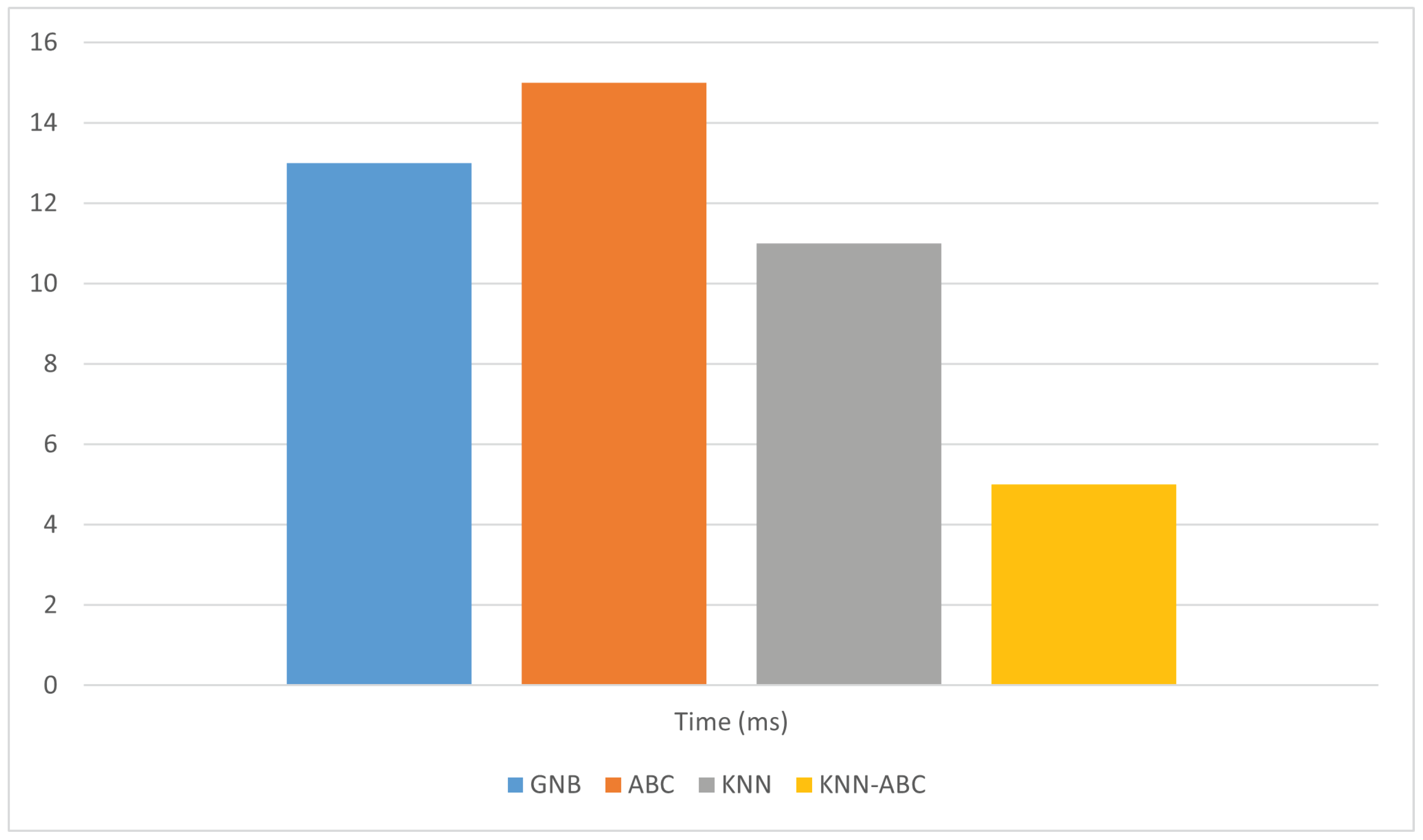 Electronics 12 02627 g006 Electronics 12 02627 g006