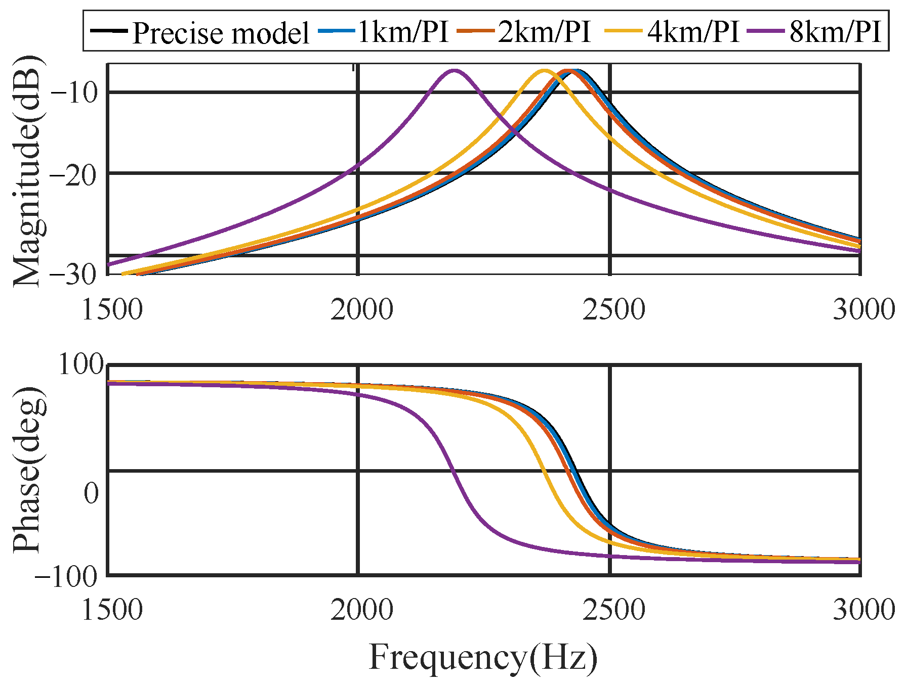 Electronics 12 02638 g006