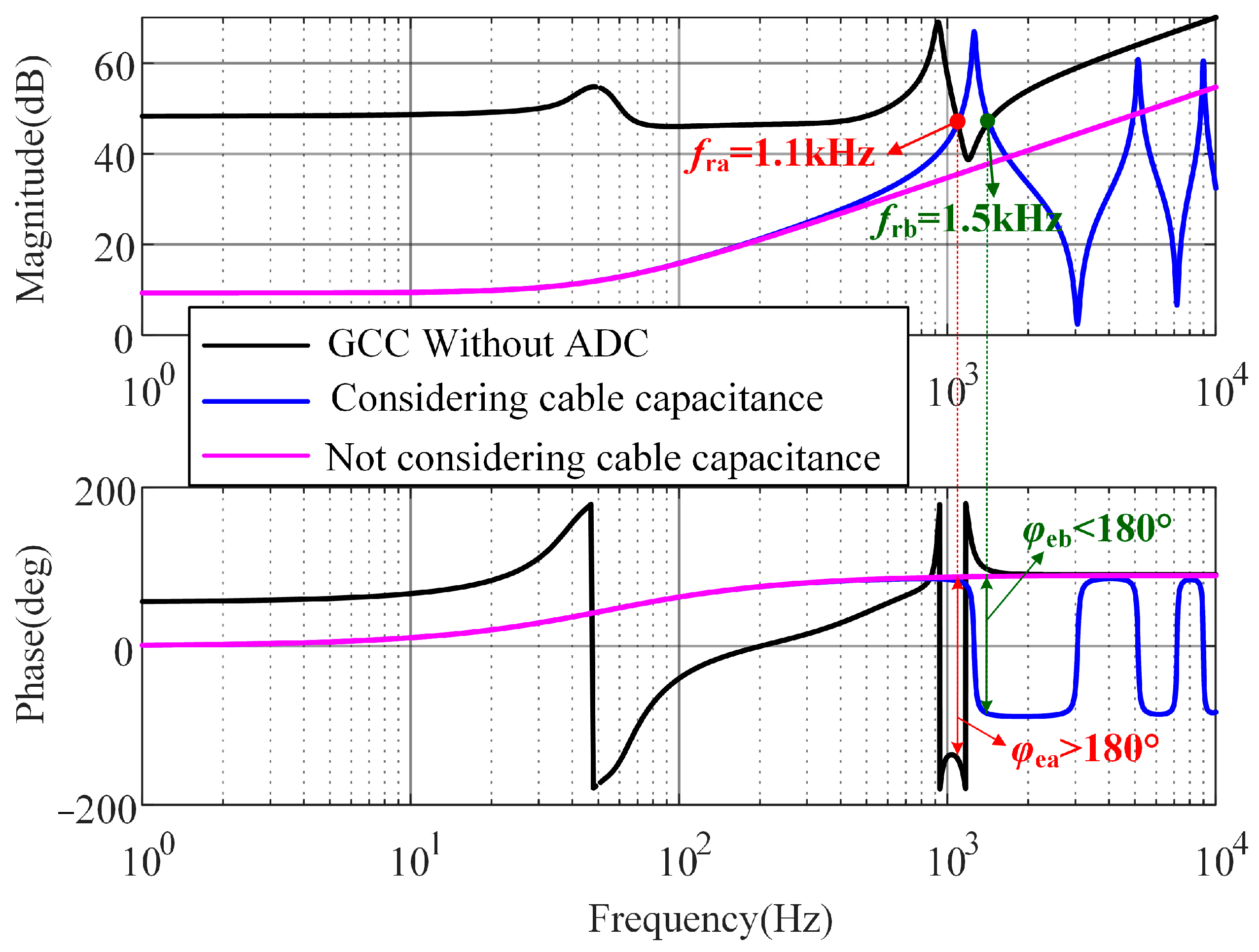 Electronics 12 02638 g016