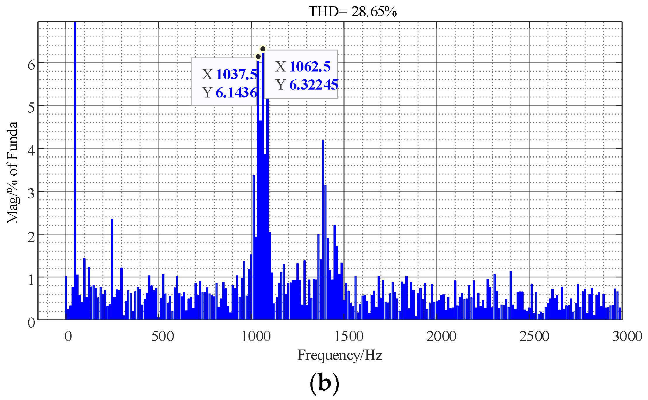 Electronics 12 02638 g022b