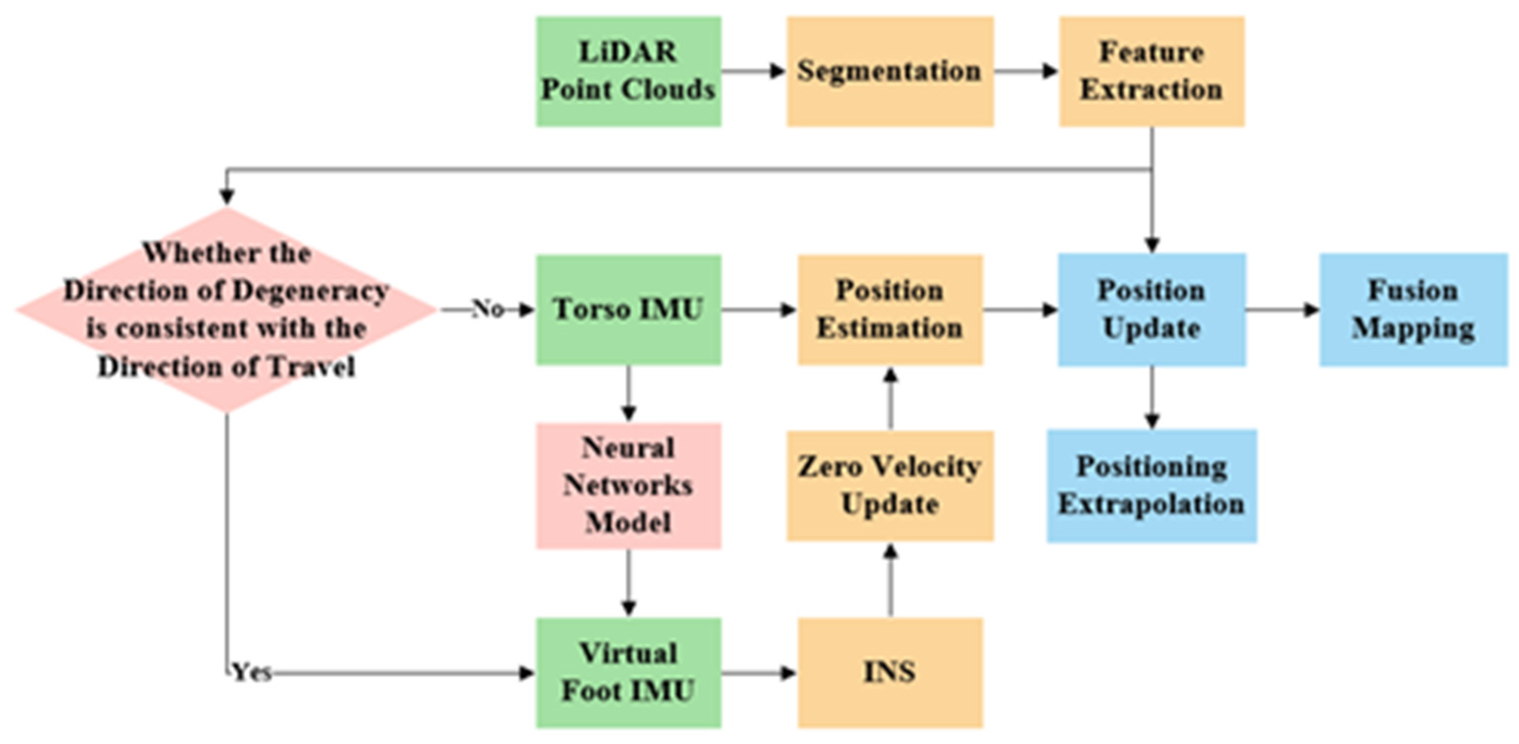 Electronics 12 02639 g001
