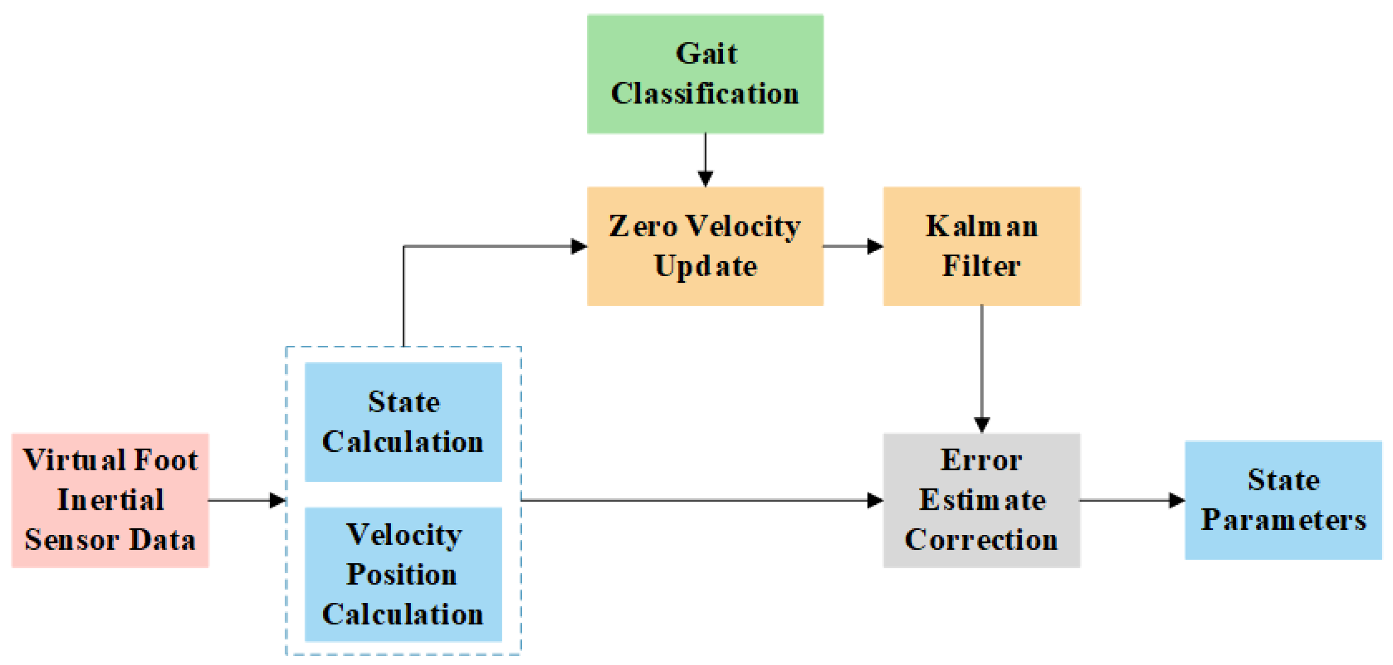 Electronics 12 02639 g005