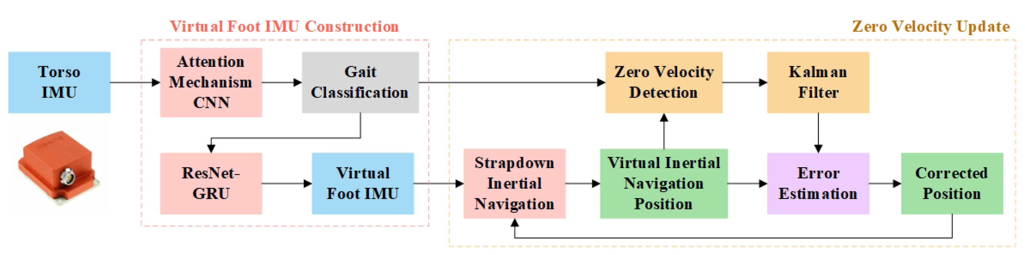 Electronics 12 02639 g007