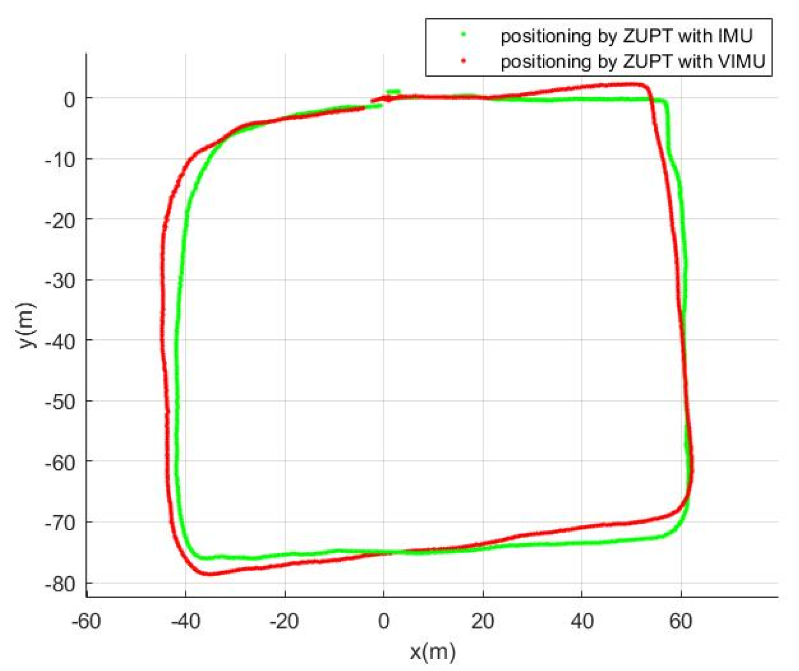 Electronics 12 02639 g008
