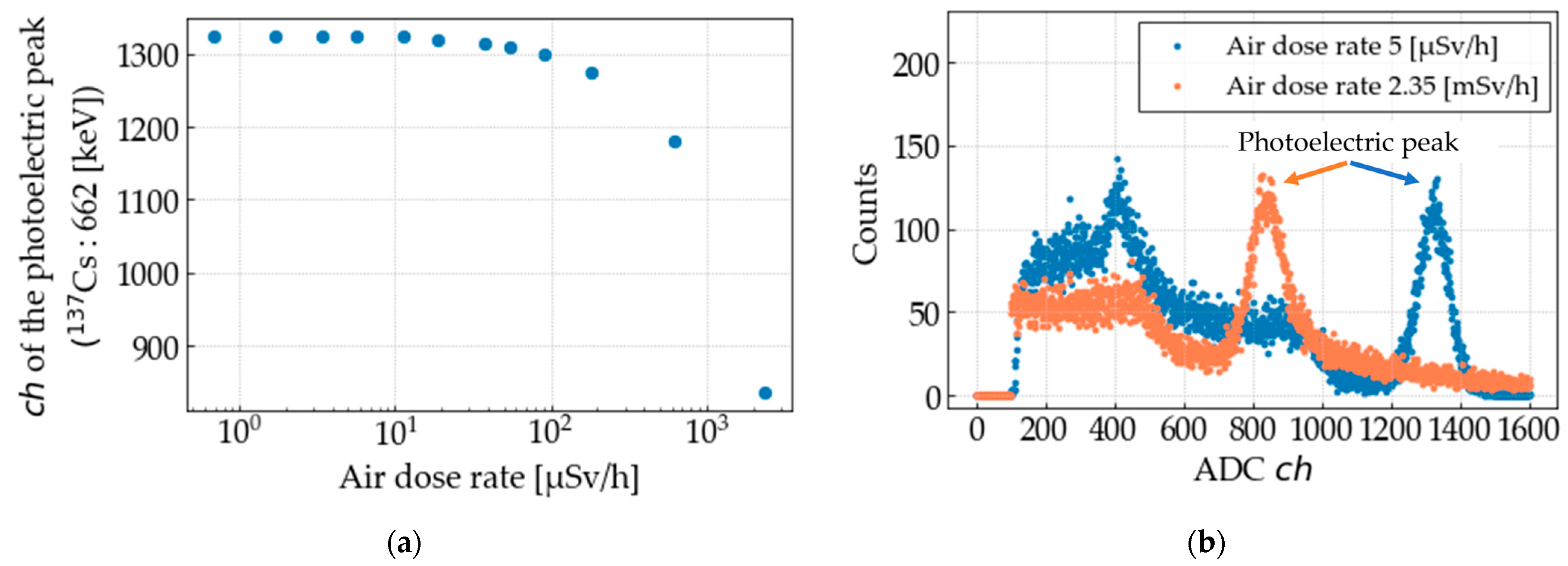 Electronics 12 02640 g013 Electronics 12 02640 g013