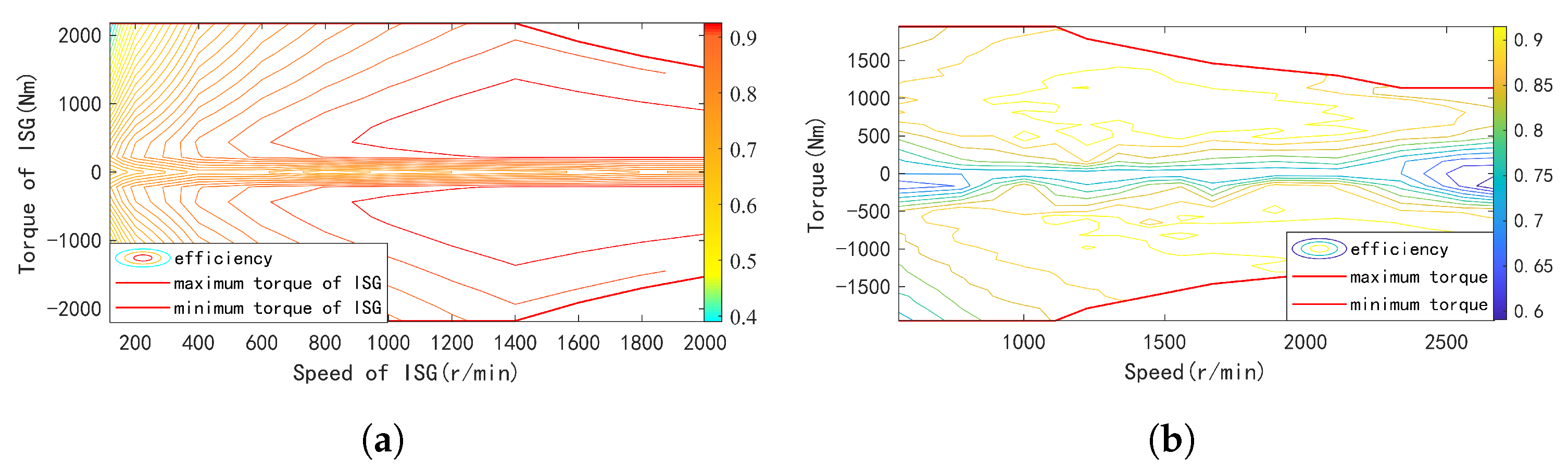 Electronics 12 02642 g003