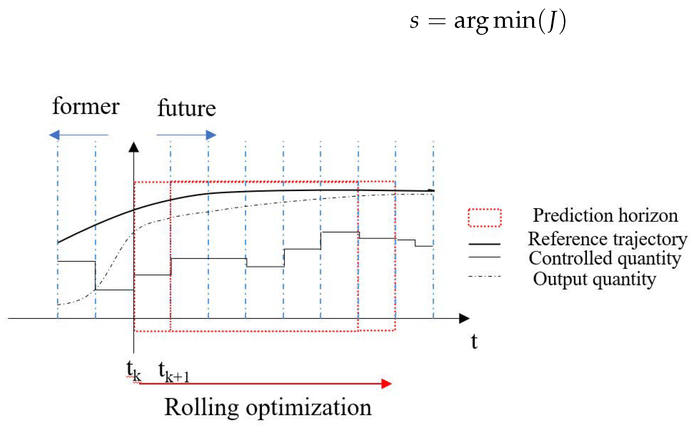 Electronics 12 02642 g015