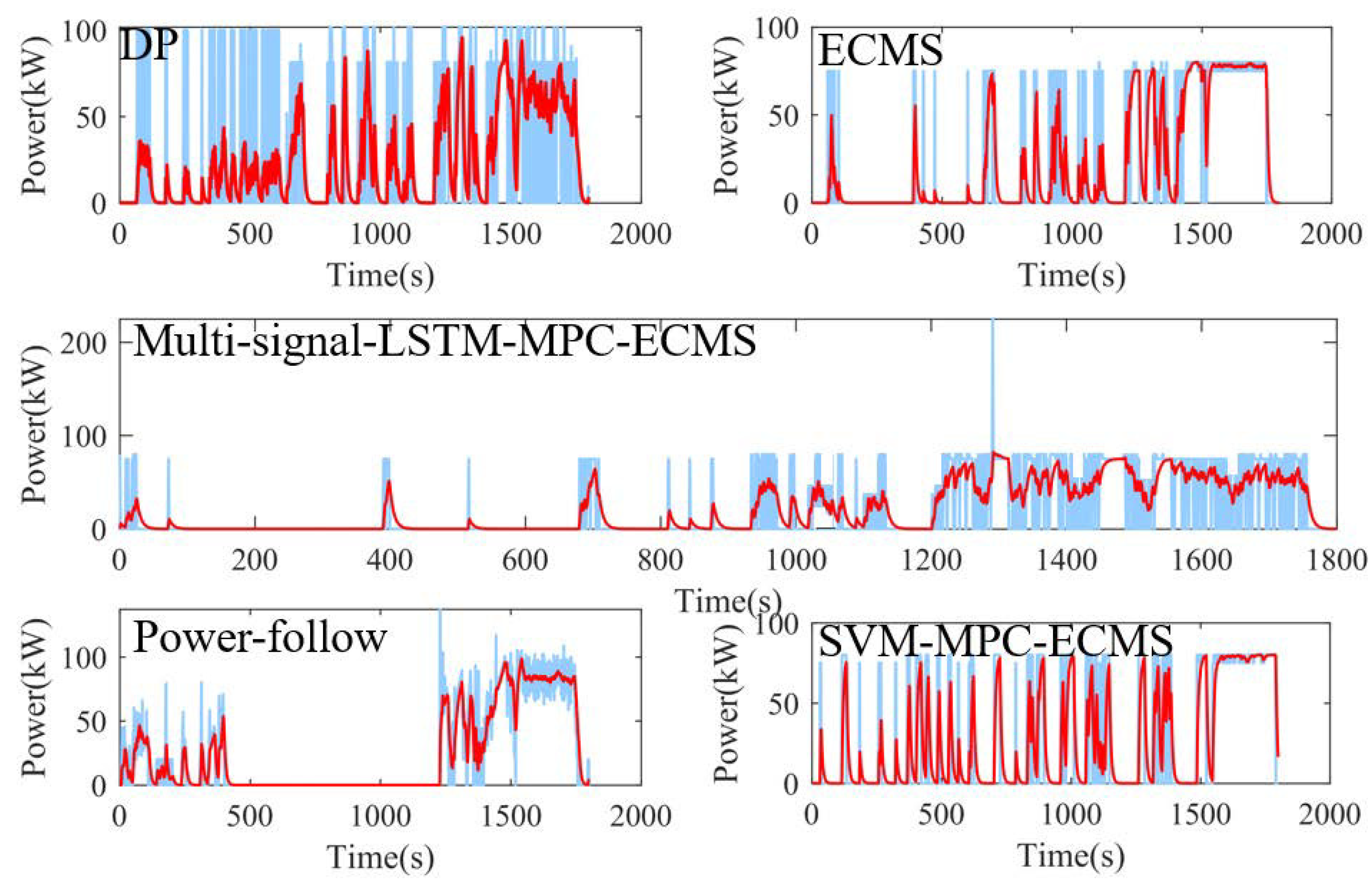 Electronics 12 02642 g016