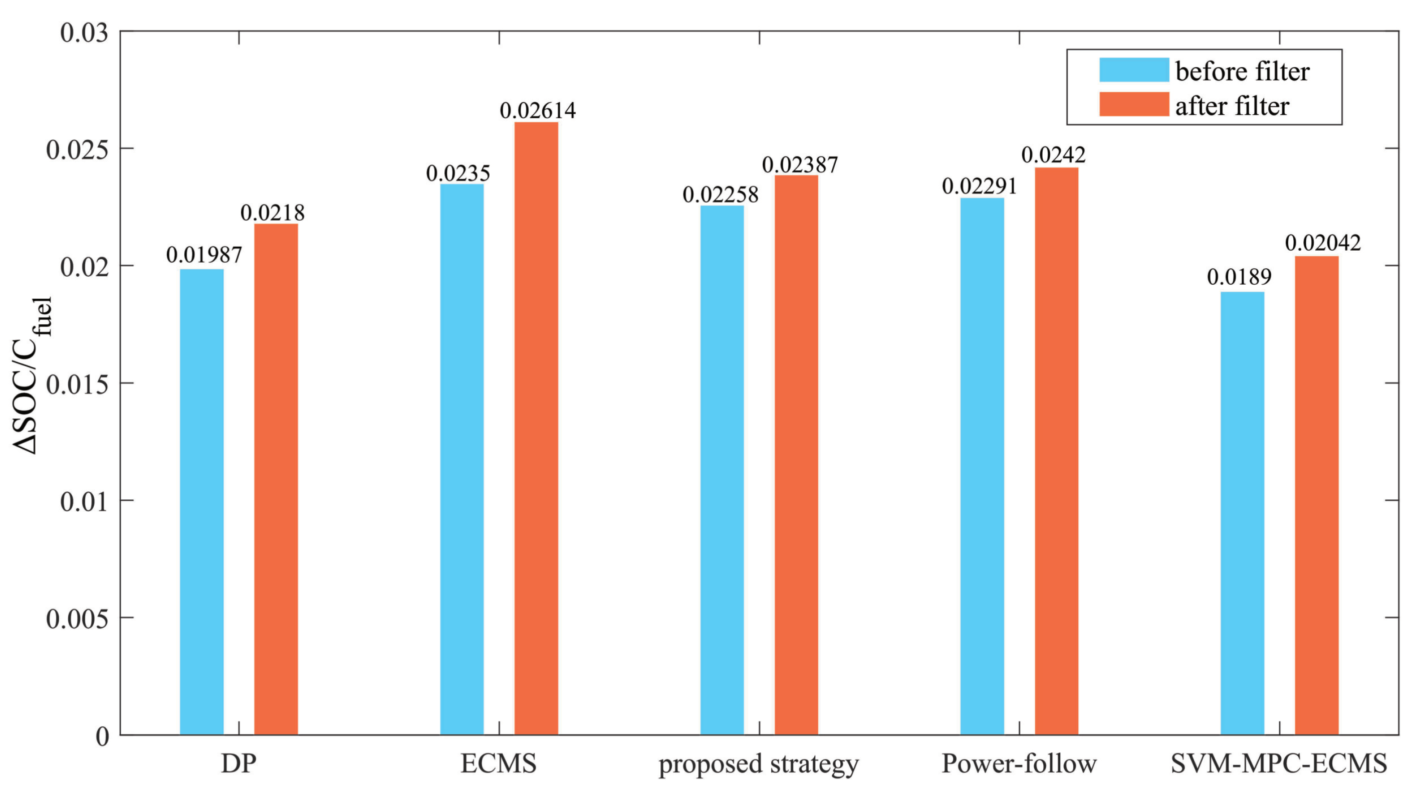 Electronics 12 02642 g017