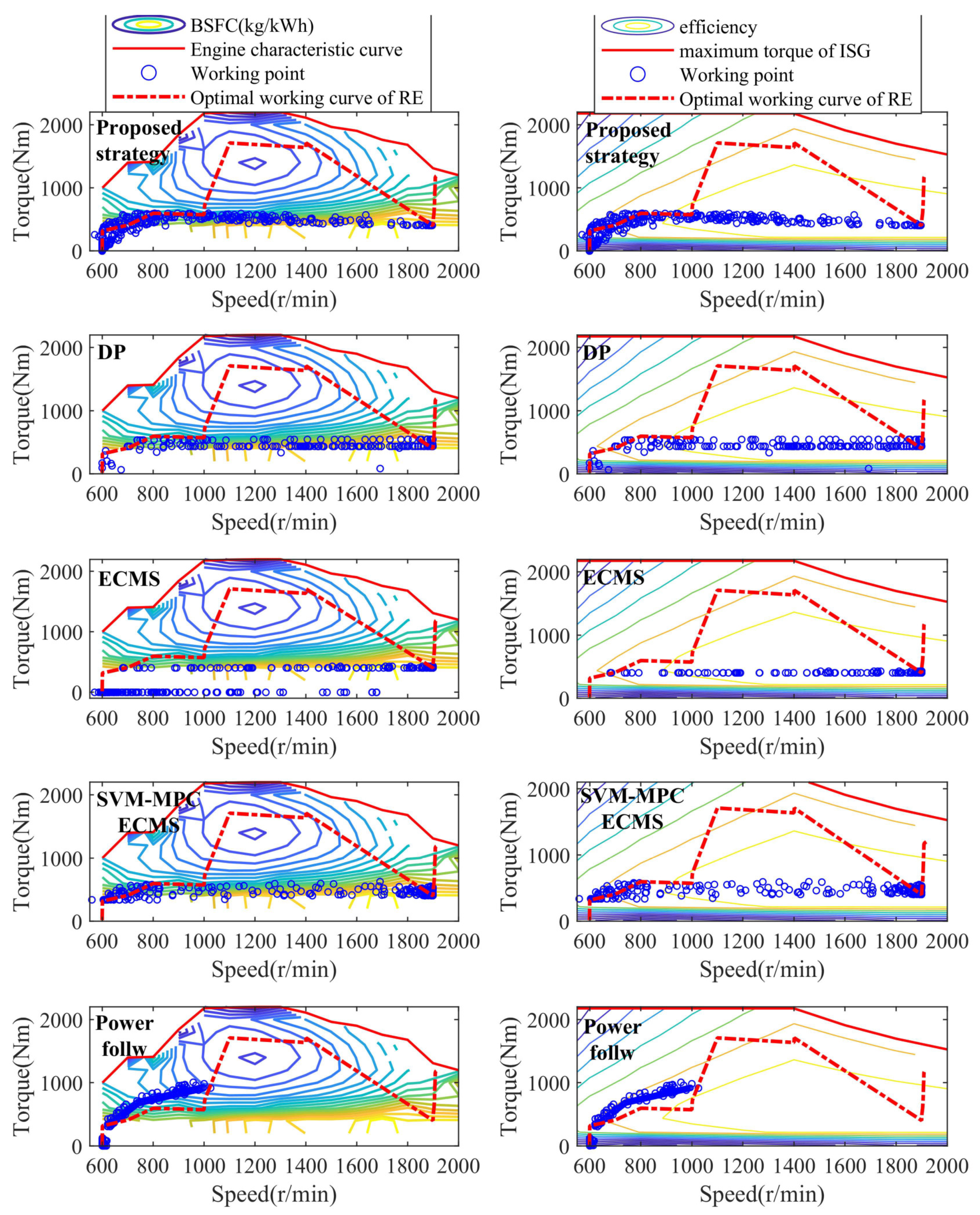 Electronics 12 02642 g022