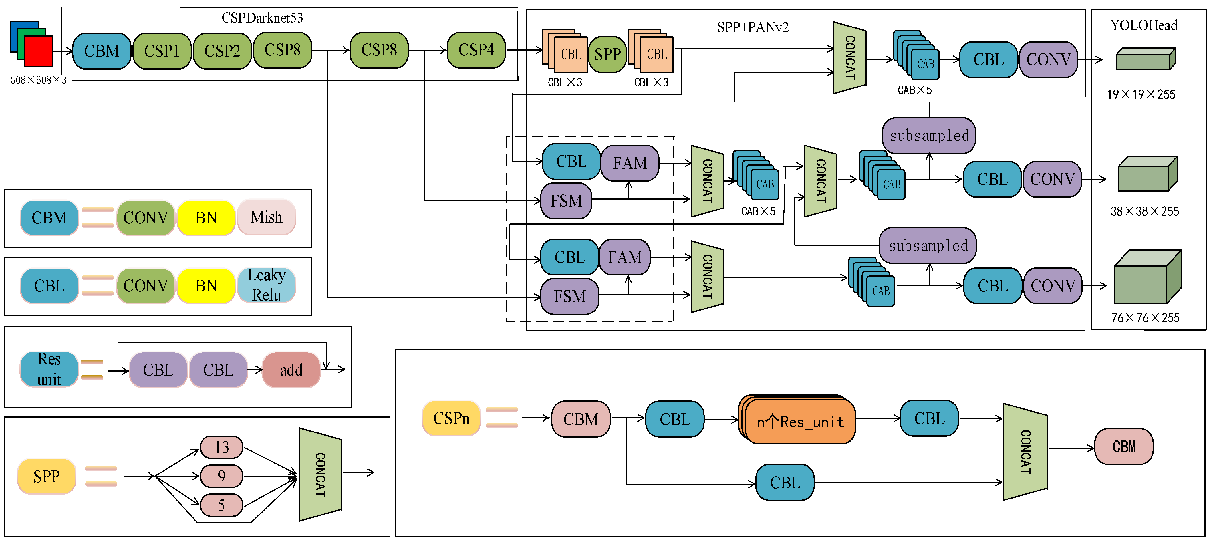 Electronics Free FullText Xray Security Inspection Image