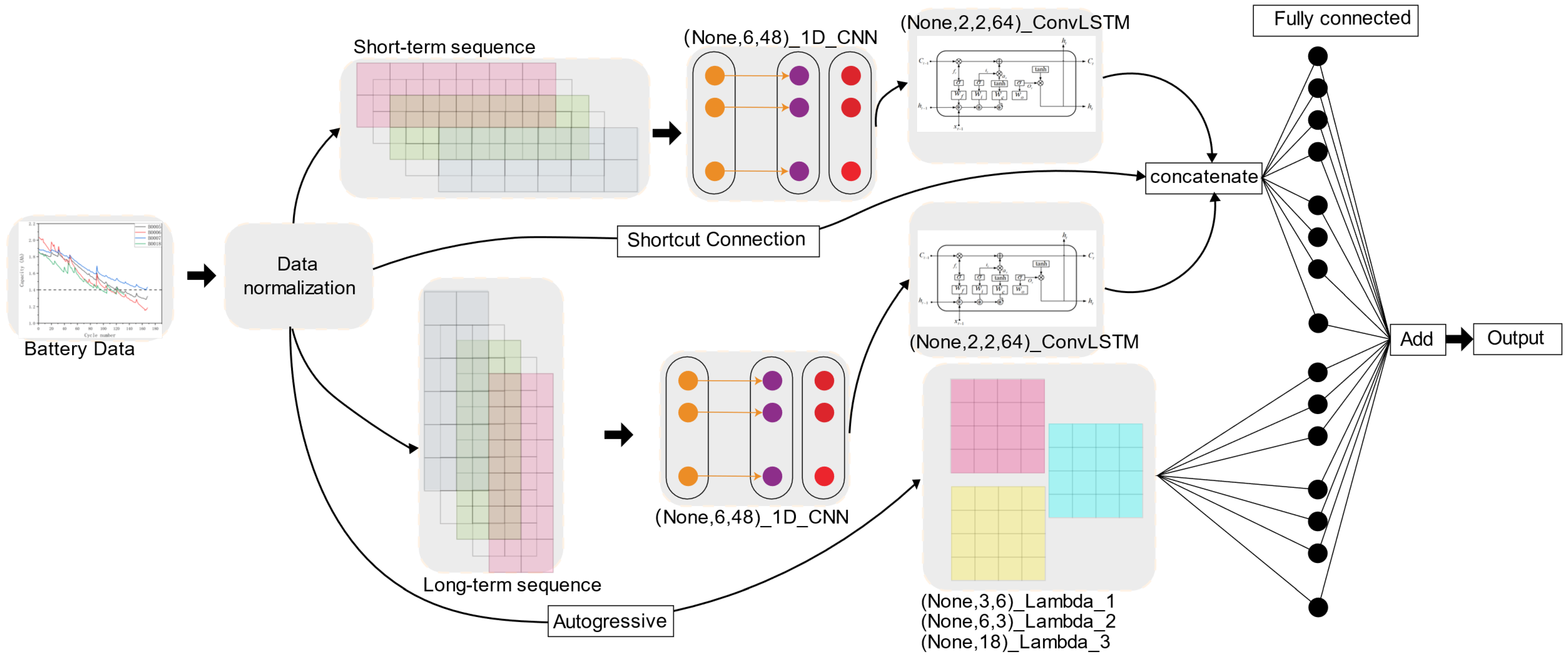 An Improved LSTNet Approach for State-of-Health Estimation
