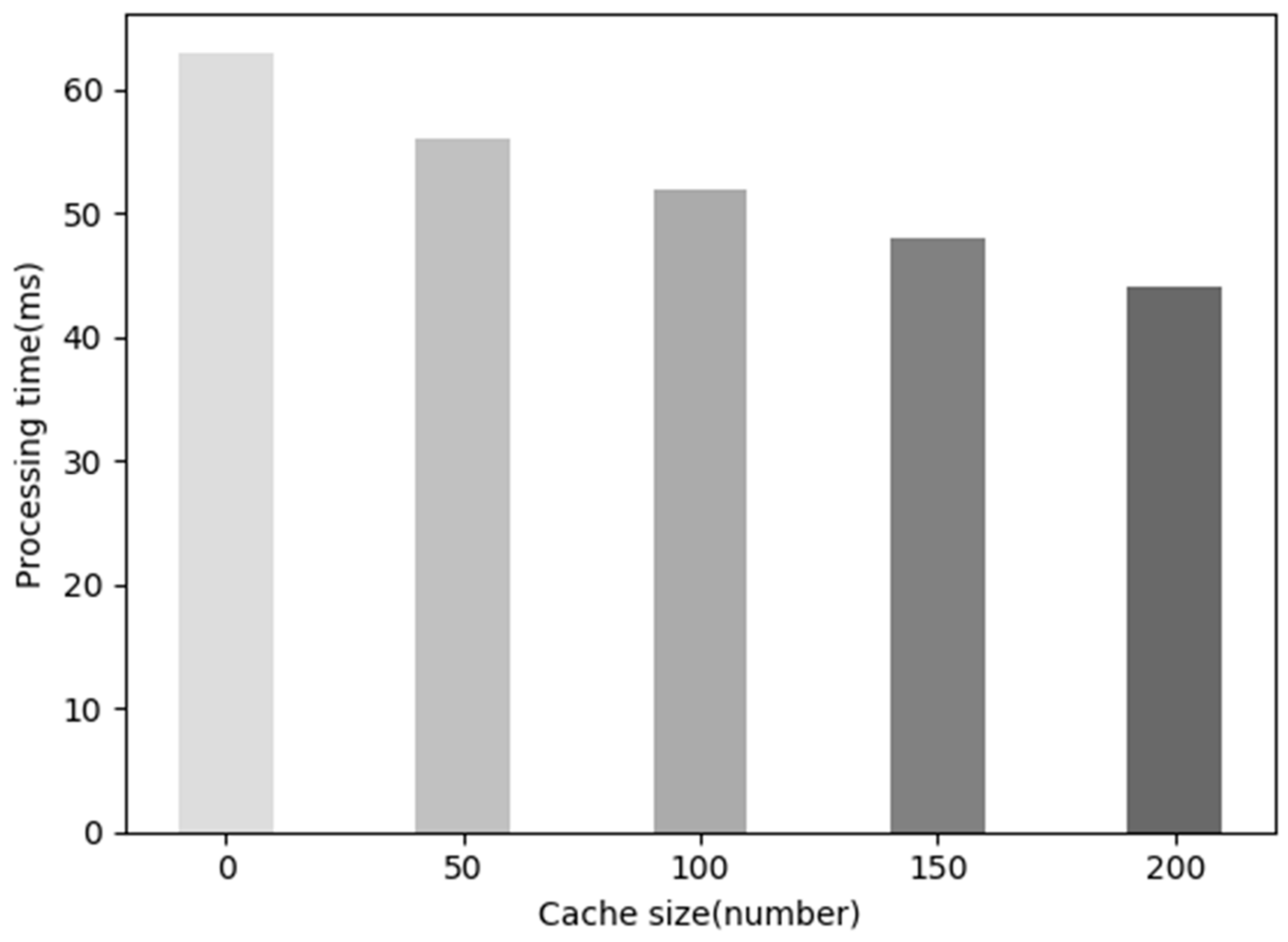 Electronics 12 02649 g005