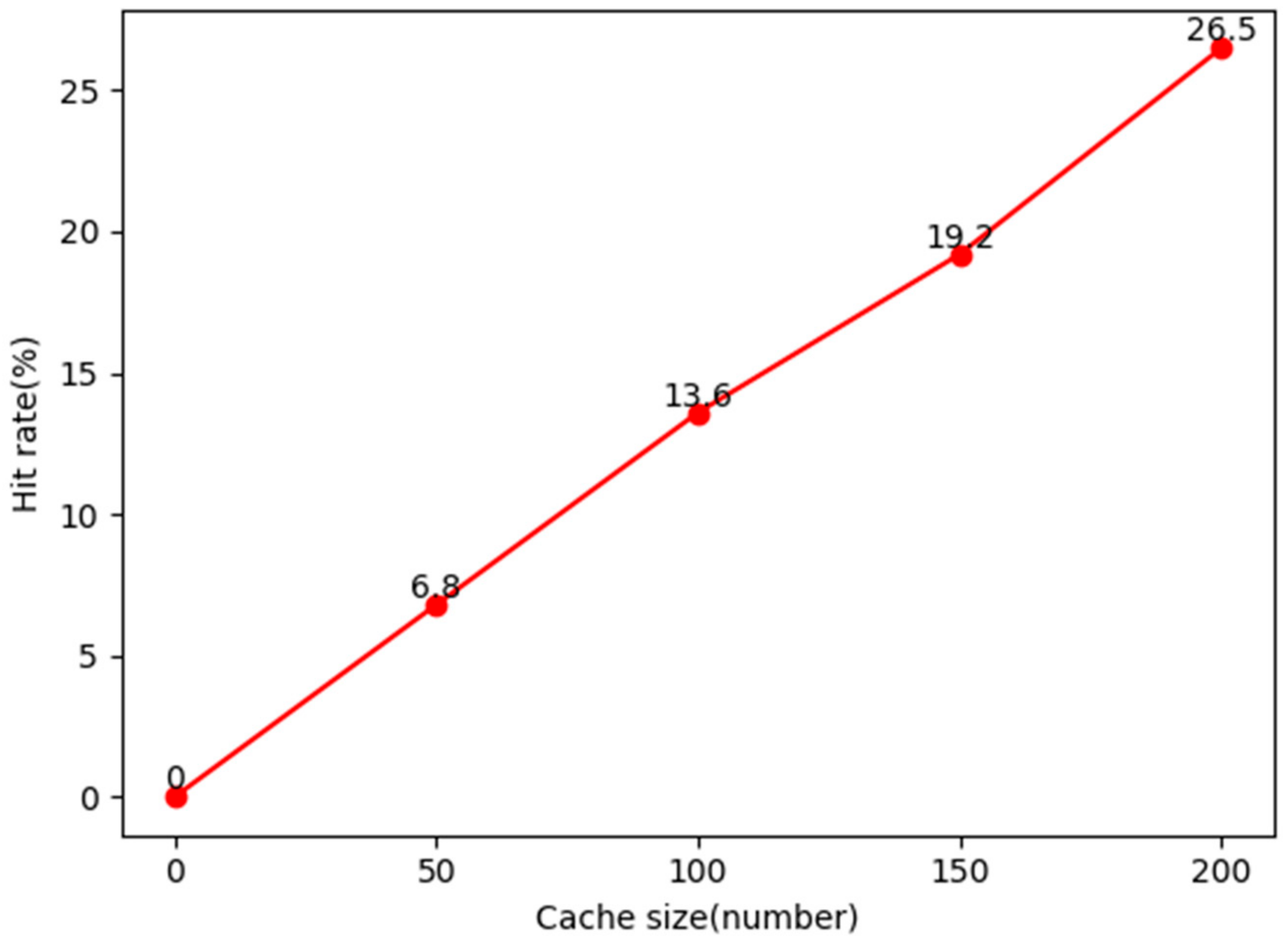 Electronics 12 02649 g006
