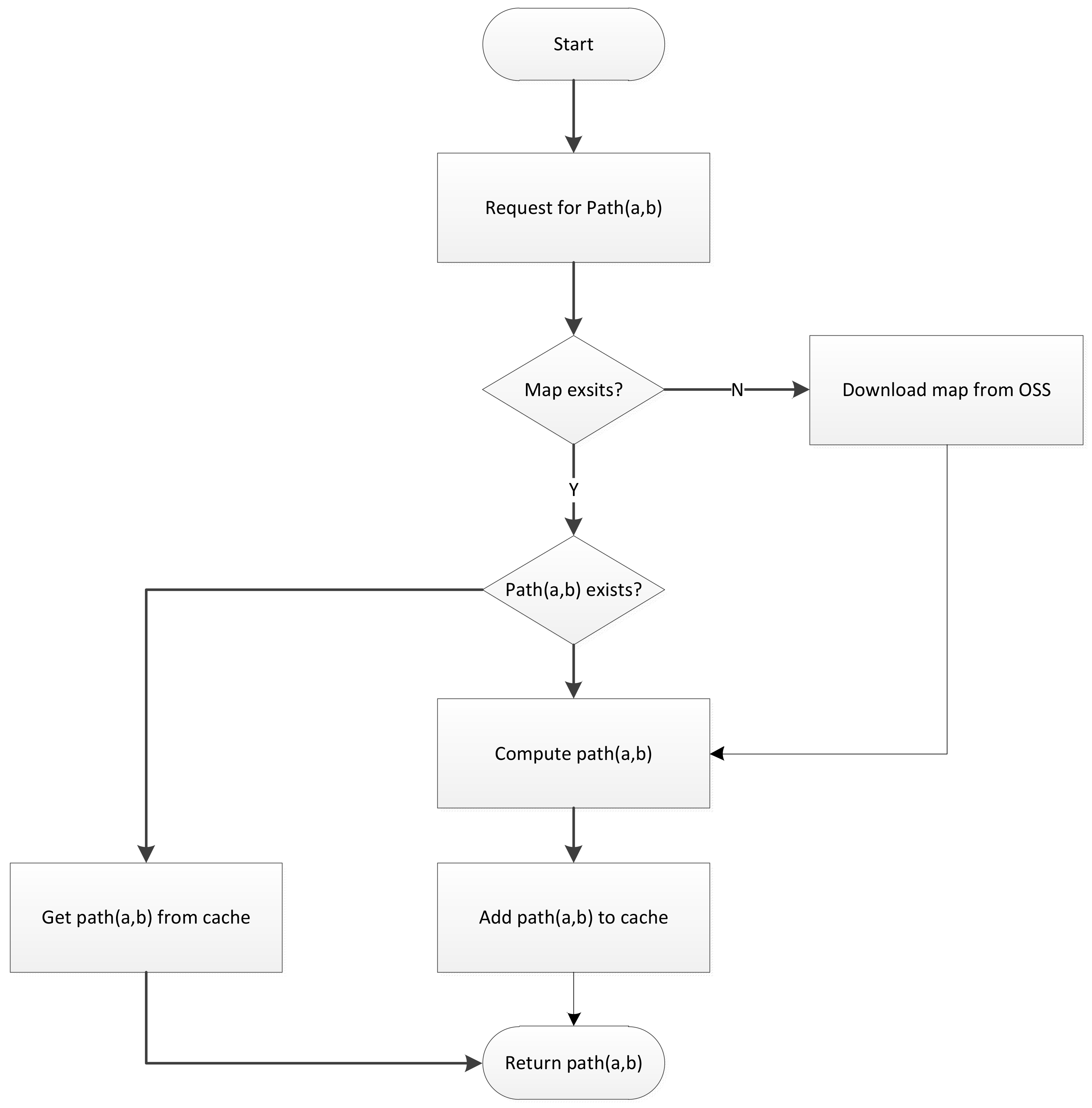 Electronics 12 02649 g007