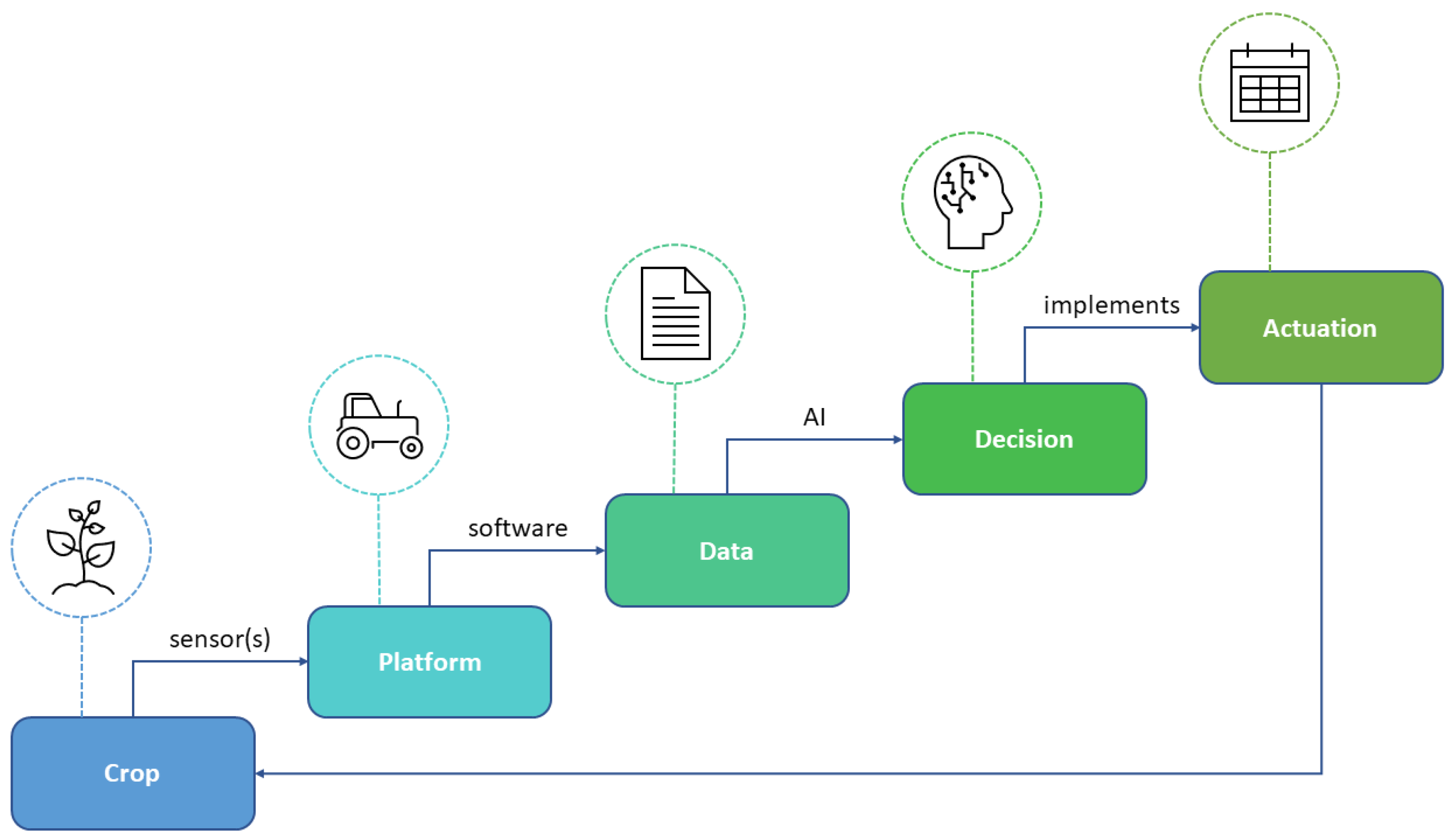 Electronics 12 02651 g001 Electronics 12 02651 g001