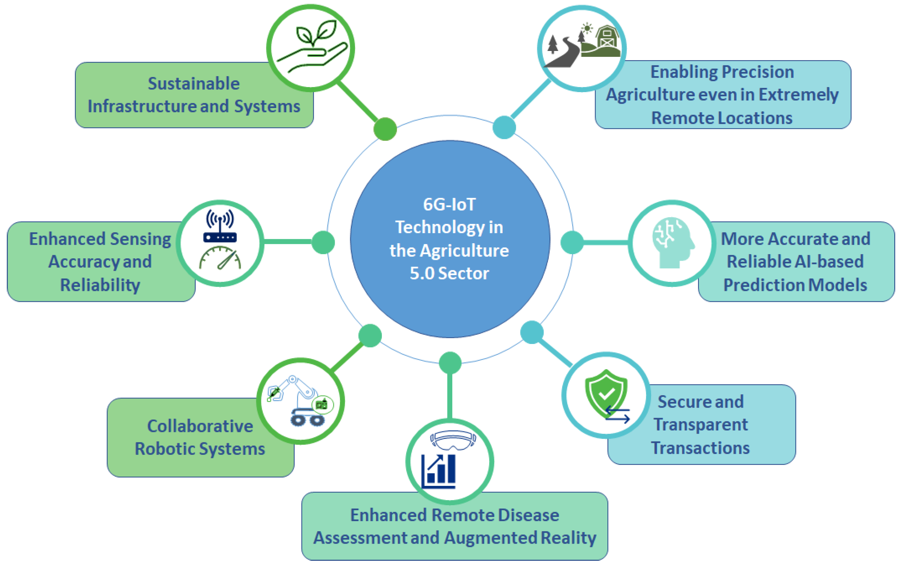 Electronics 12 02651 g005 Electronics 12 02651 g005
