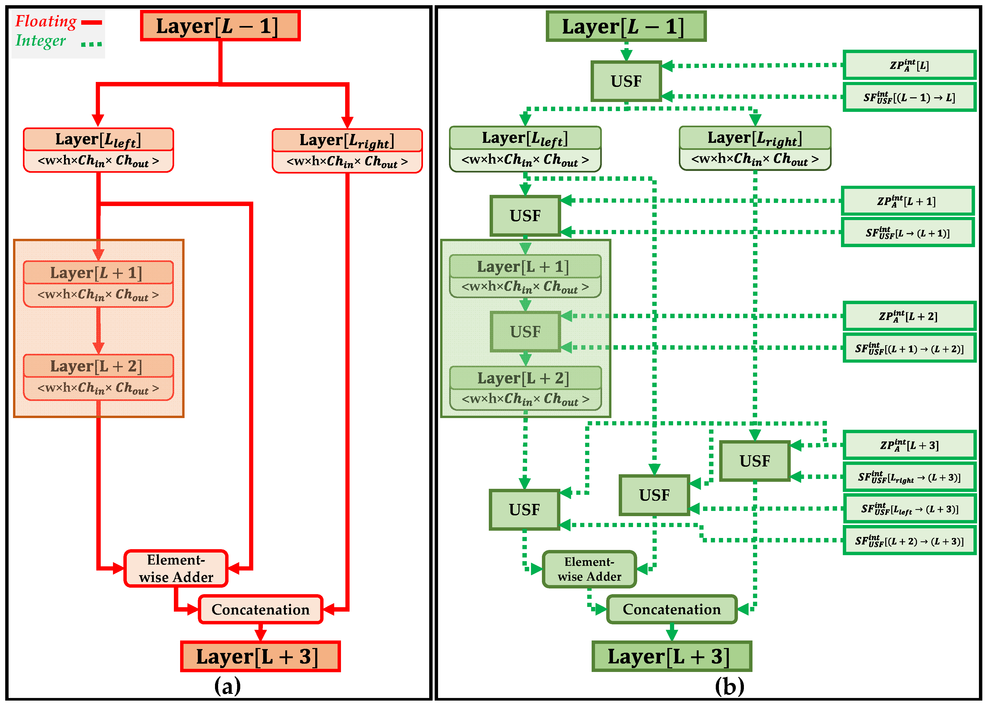 Electronics | Free Full-Text | Unified Scaling-Based Pure-Integer ...