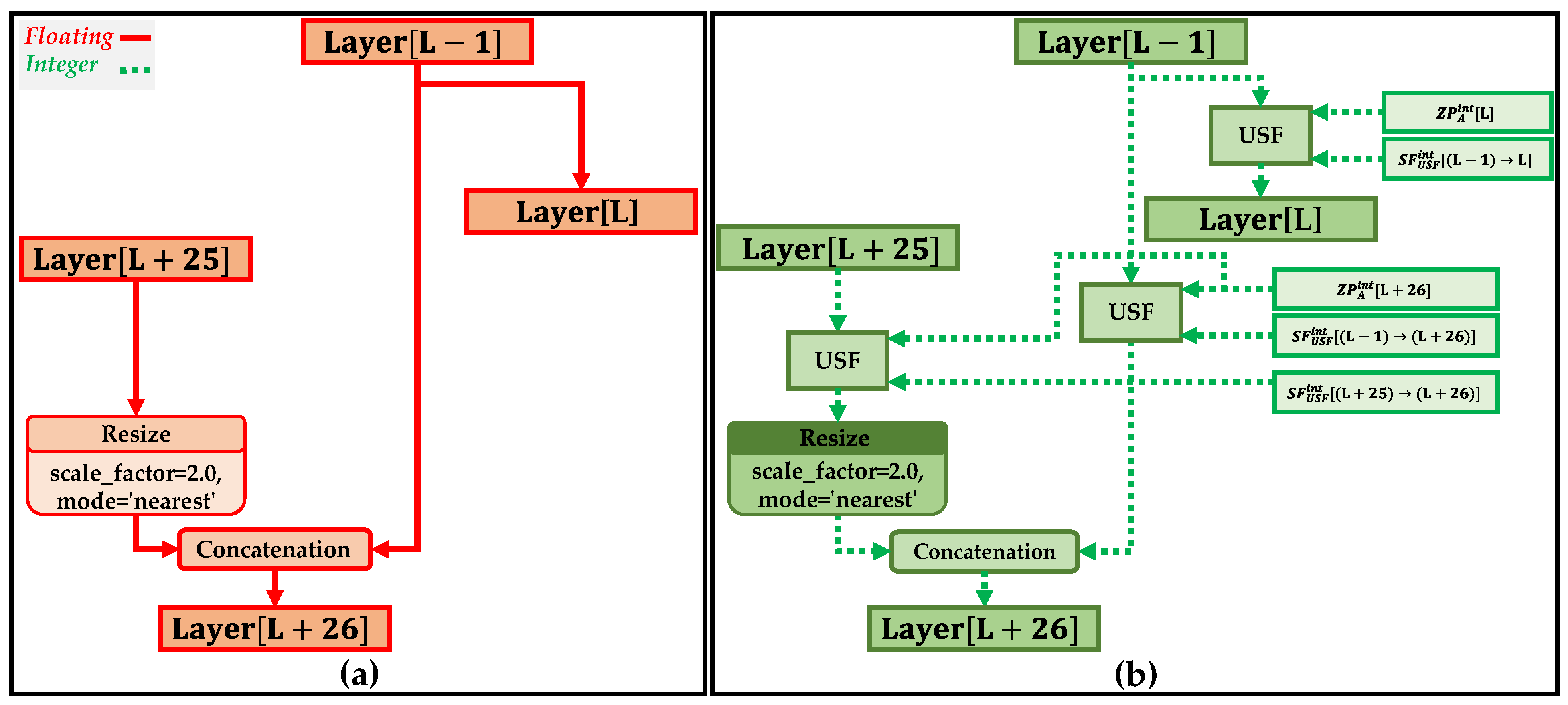 Electronics Free FullText Unified ScalingBased PureInteger