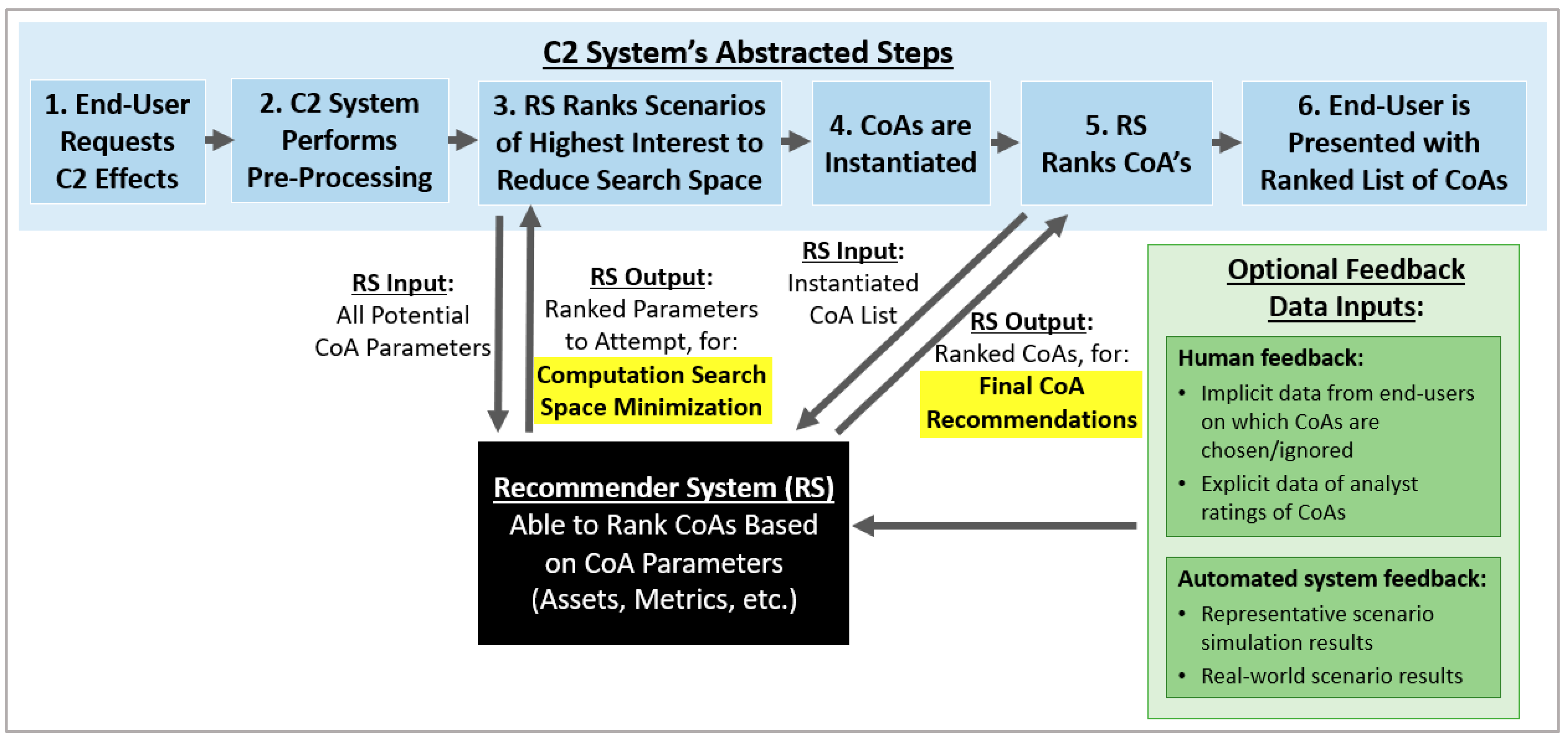 Electronics 12 02661 g002 Electronics 12 02661 g002