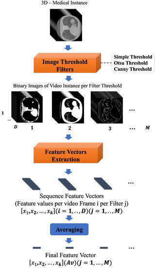 Explainable Feature Extraction and Prediction Framework for 3D Image ...