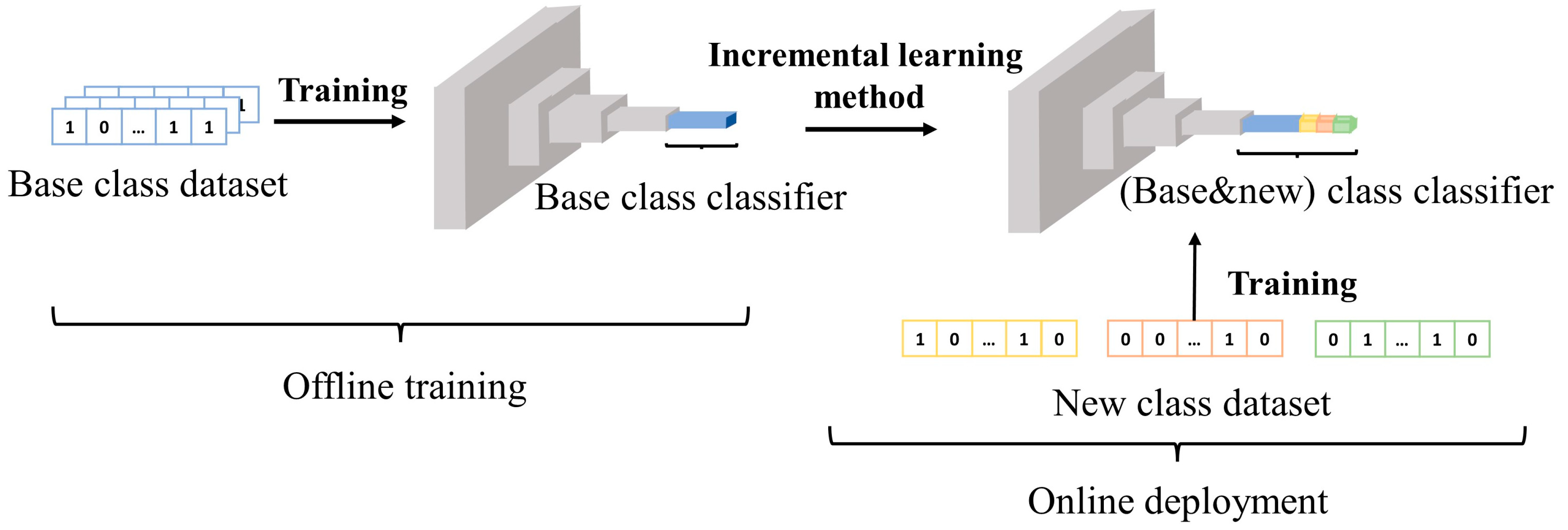 Electronics 12 02668 g002