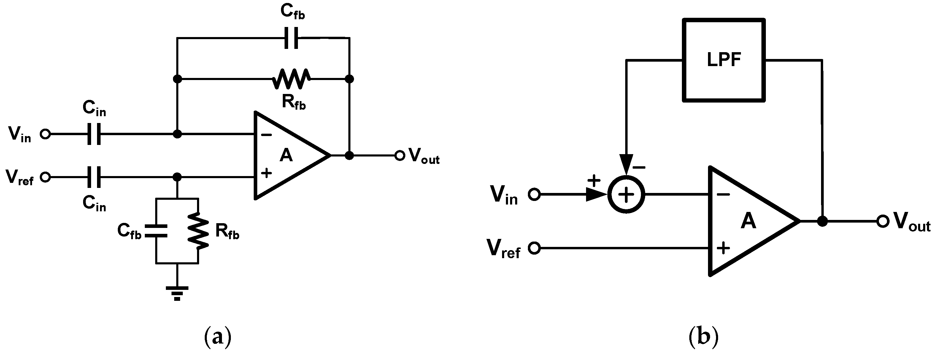 Electronics Free FullText A Review on Direct Digital Conversion