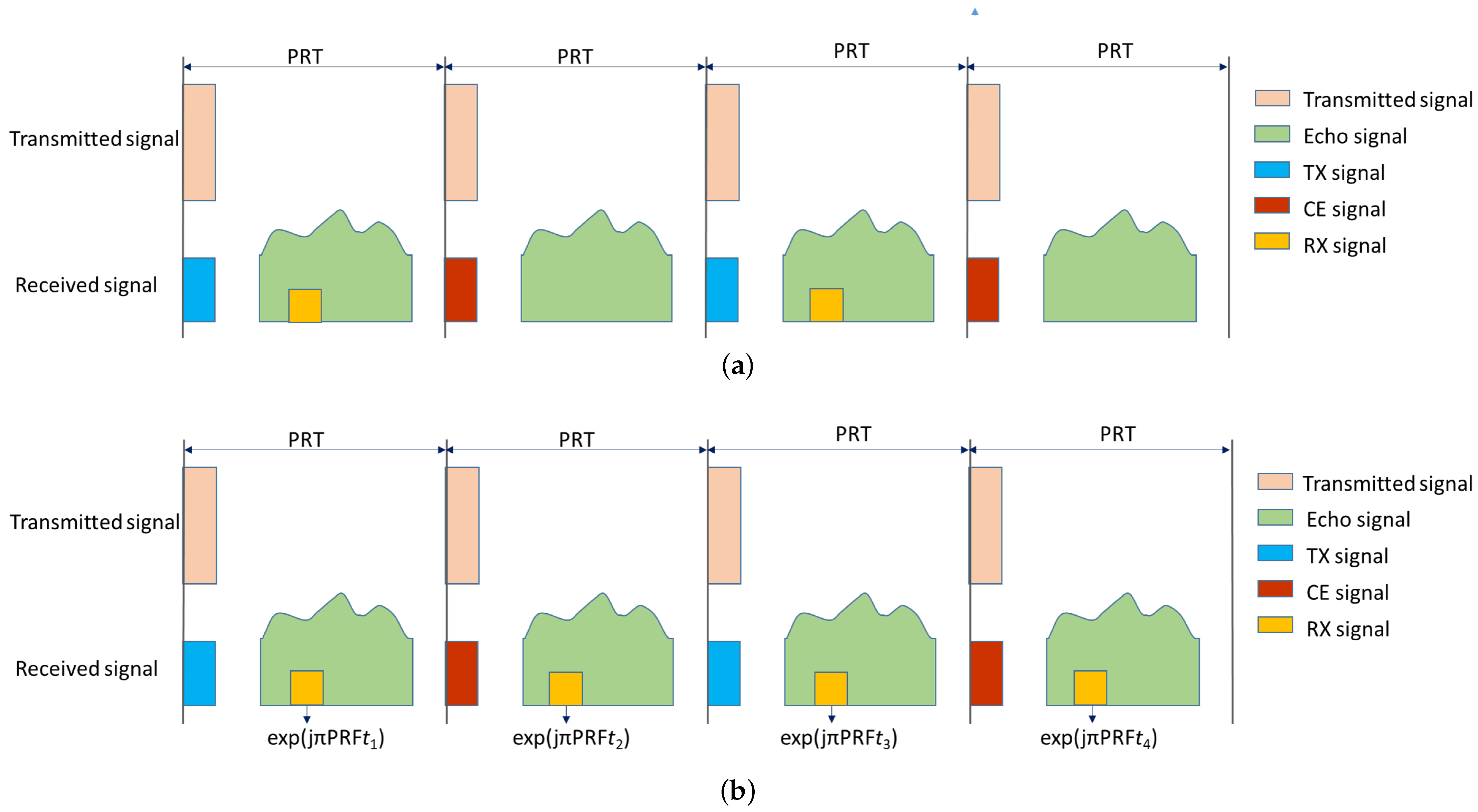 Electronics 12 02677 g003 Electronics 12 02677 g003
