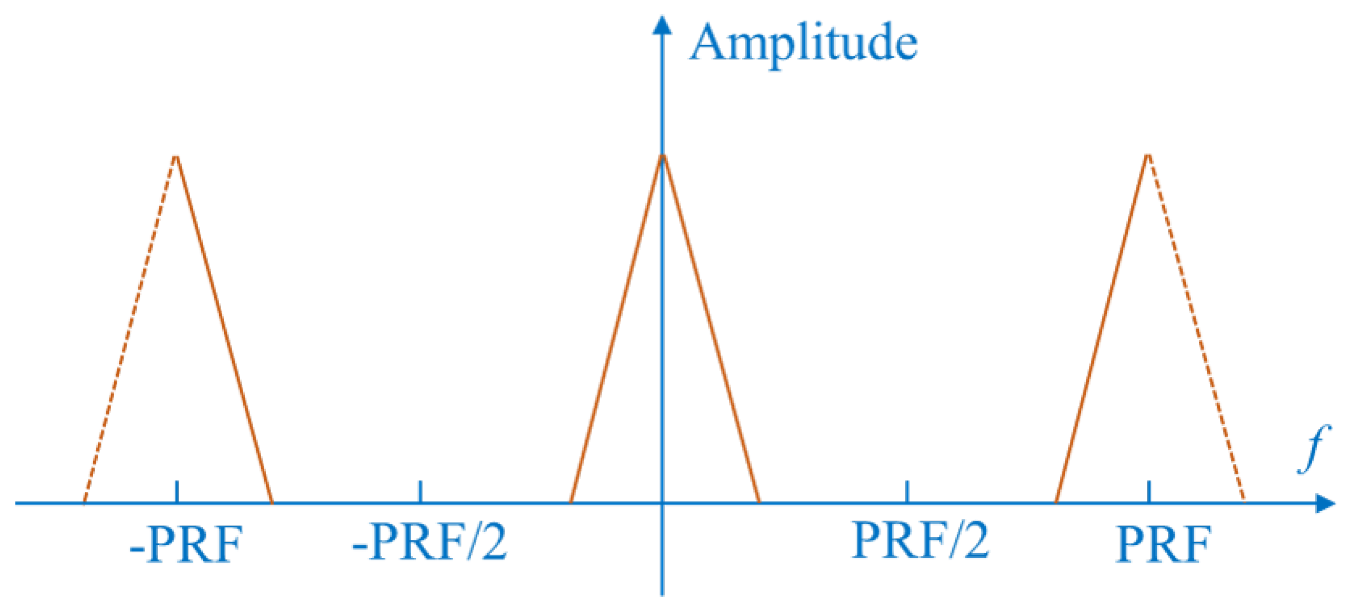 An Advanced Non-Interrupted Internal Calibration Model Based on Azimuth ...
