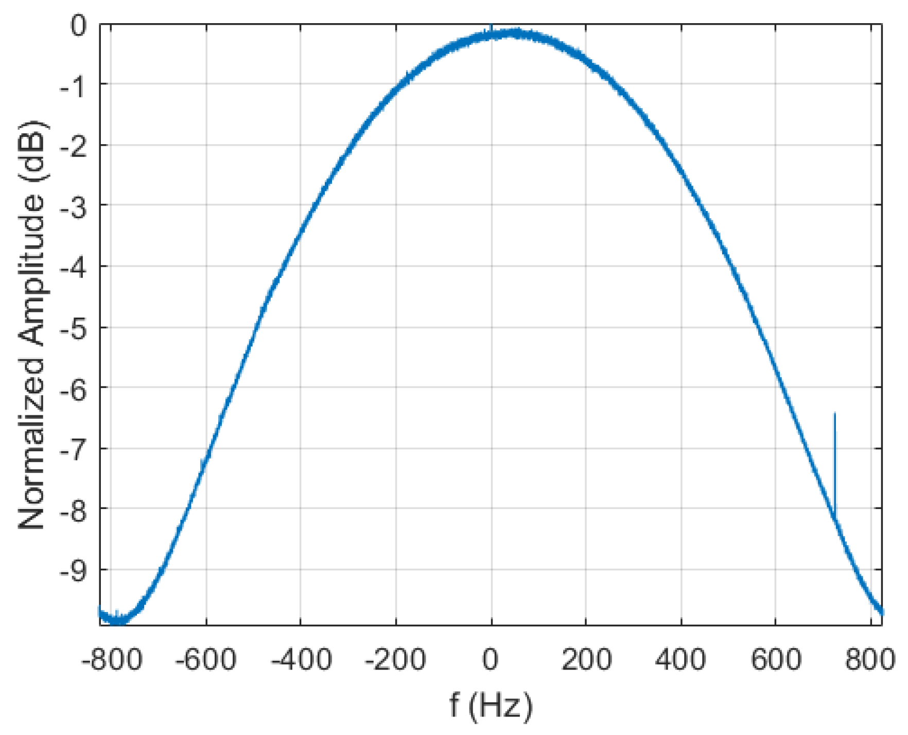 Electronics 12 02677 g007 Electronics 12 02677 g007