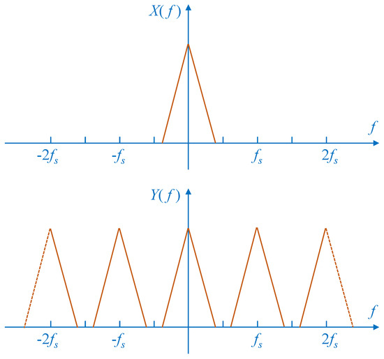 An Advanced Non-Interrupted Internal Calibration Model Based on Azimuth ...