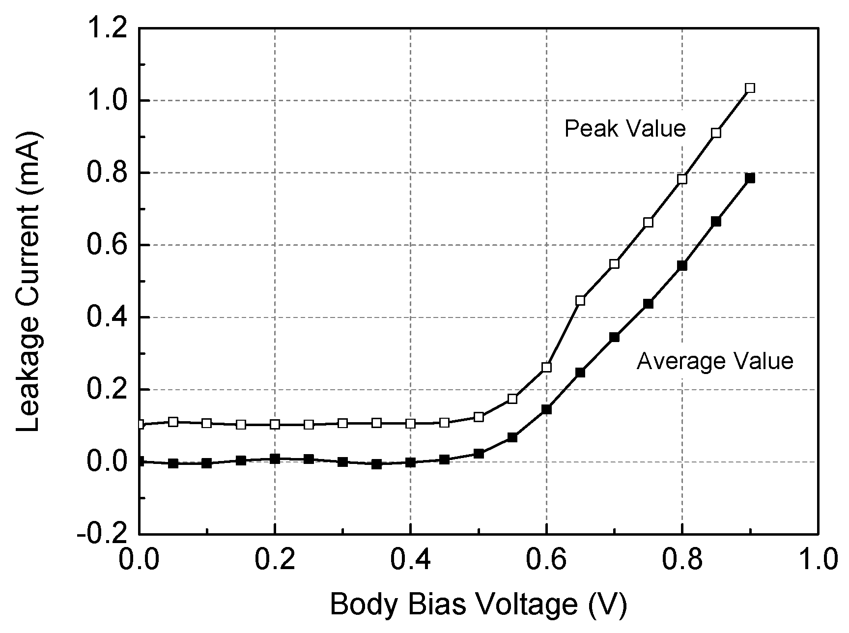 Electronics 12 02679 g003