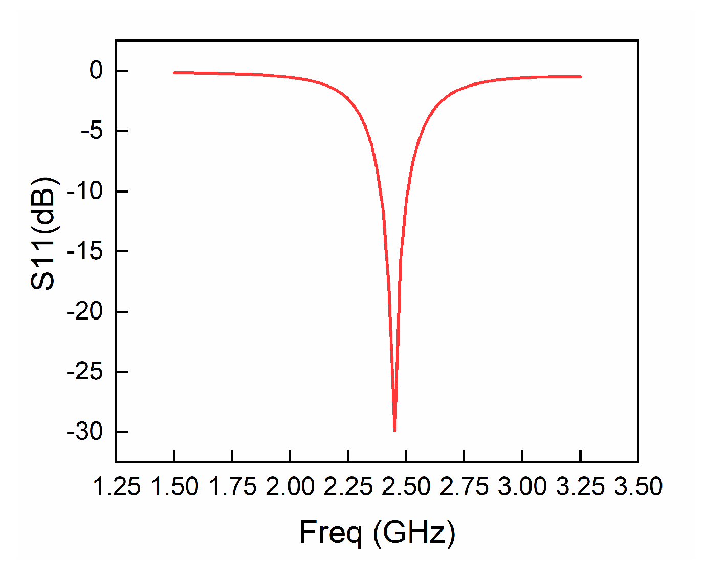 Electronics 12 02681 g003