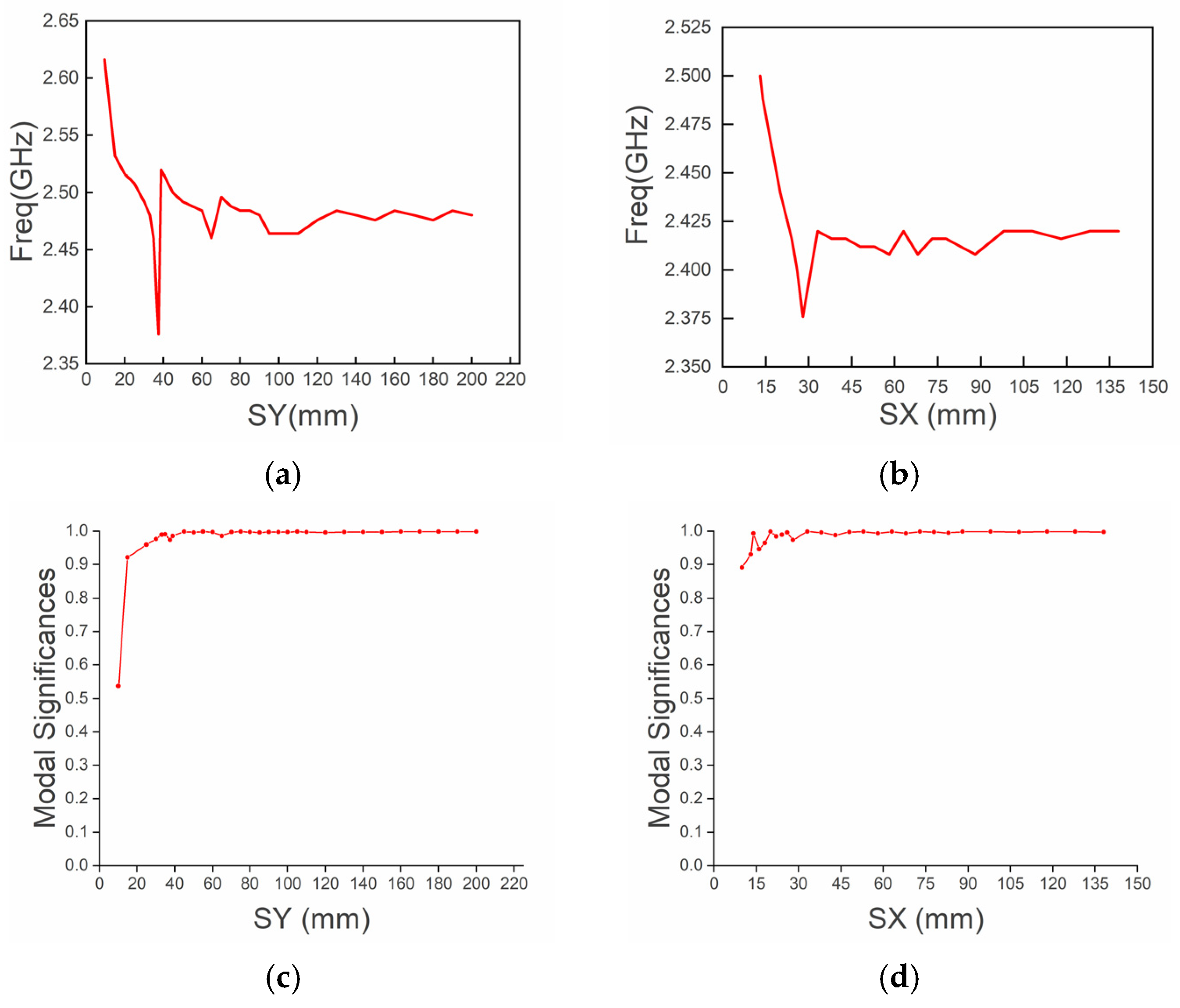 Electronics 12 02681 g005