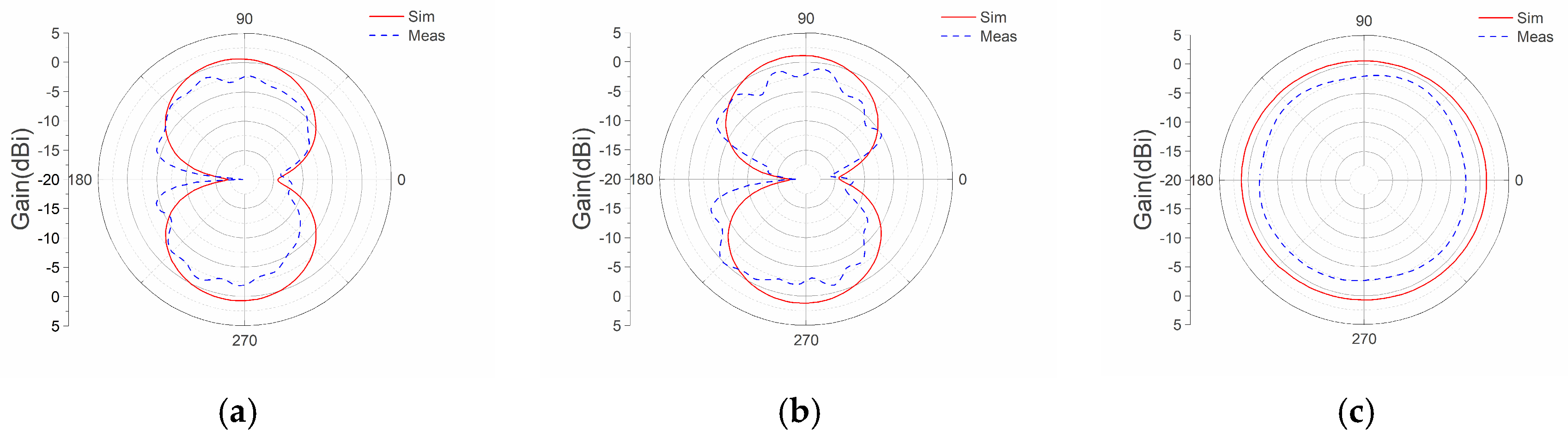 Electronics 12 02681 g022