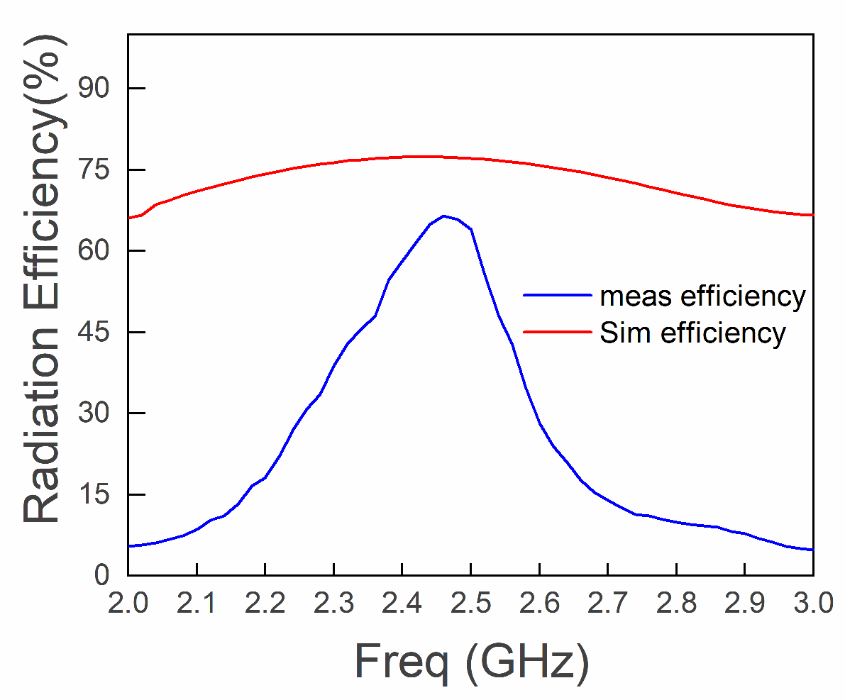 Electronics 12 02681 g023
