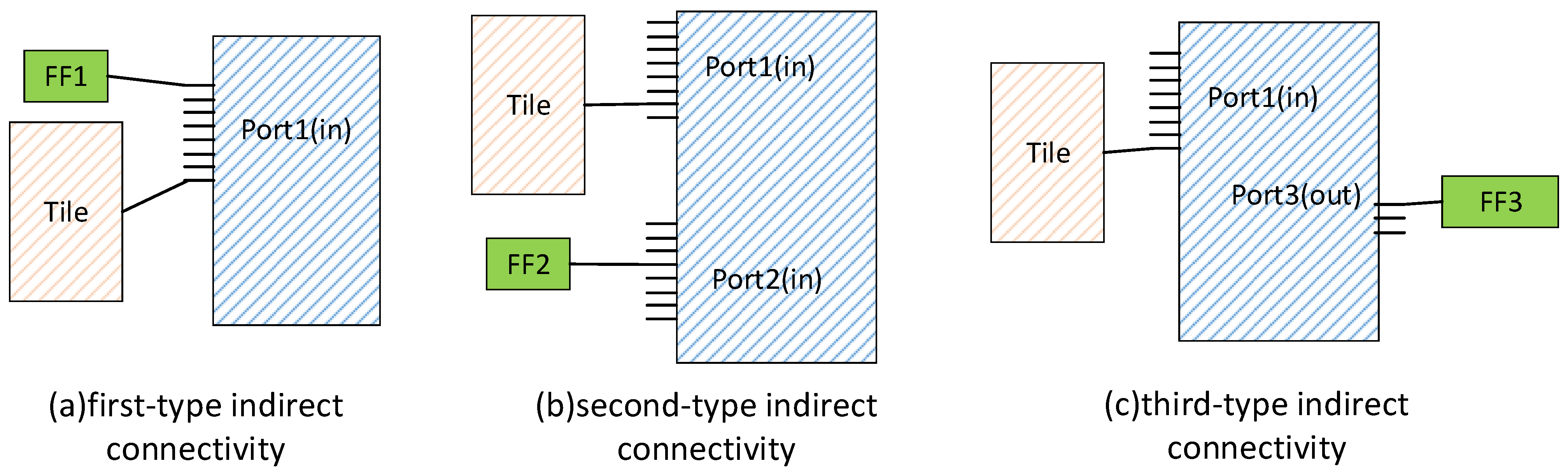 Electronics 12 02691 g004