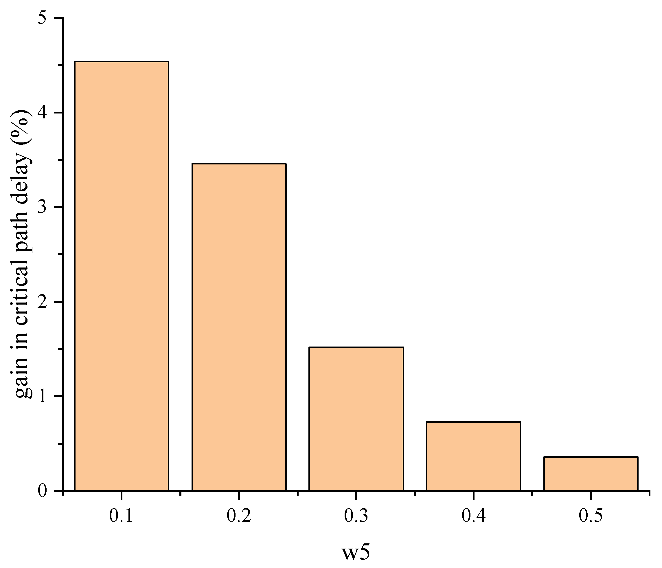 Electronics 12 02691 g006